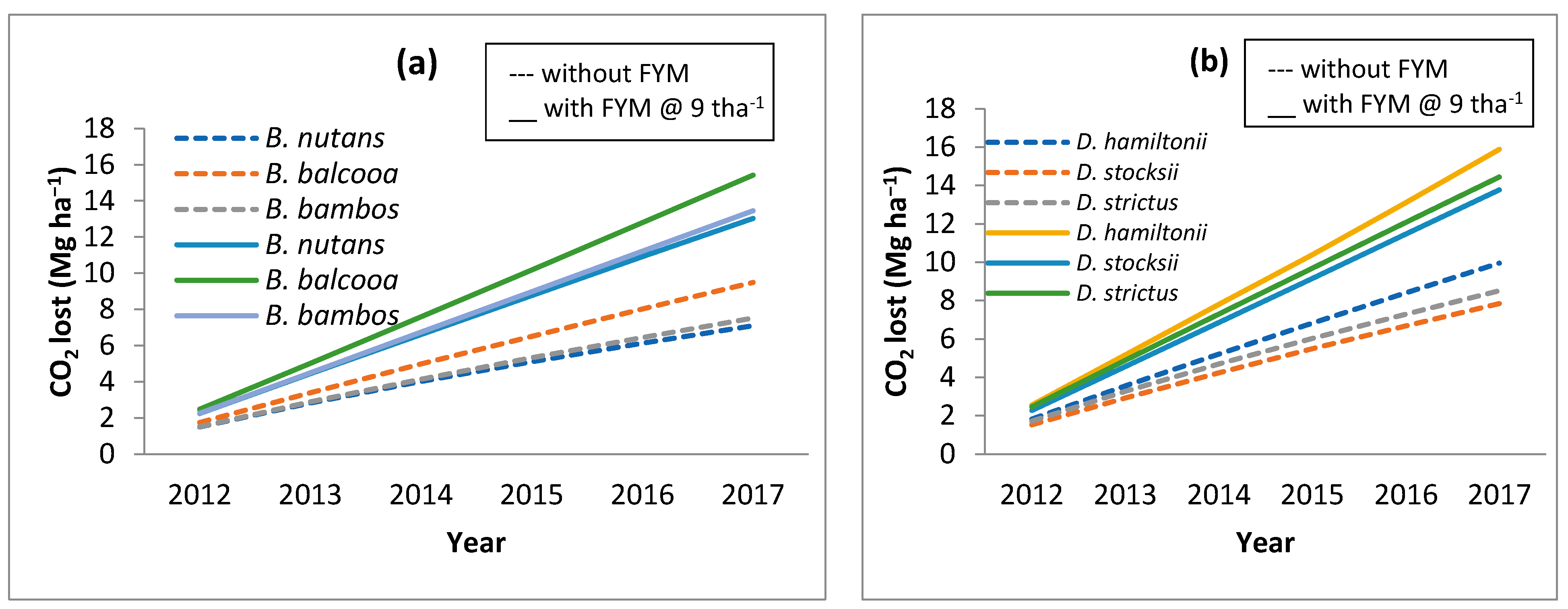 Forests 14 00722 g006 Forests 14 00722 g006