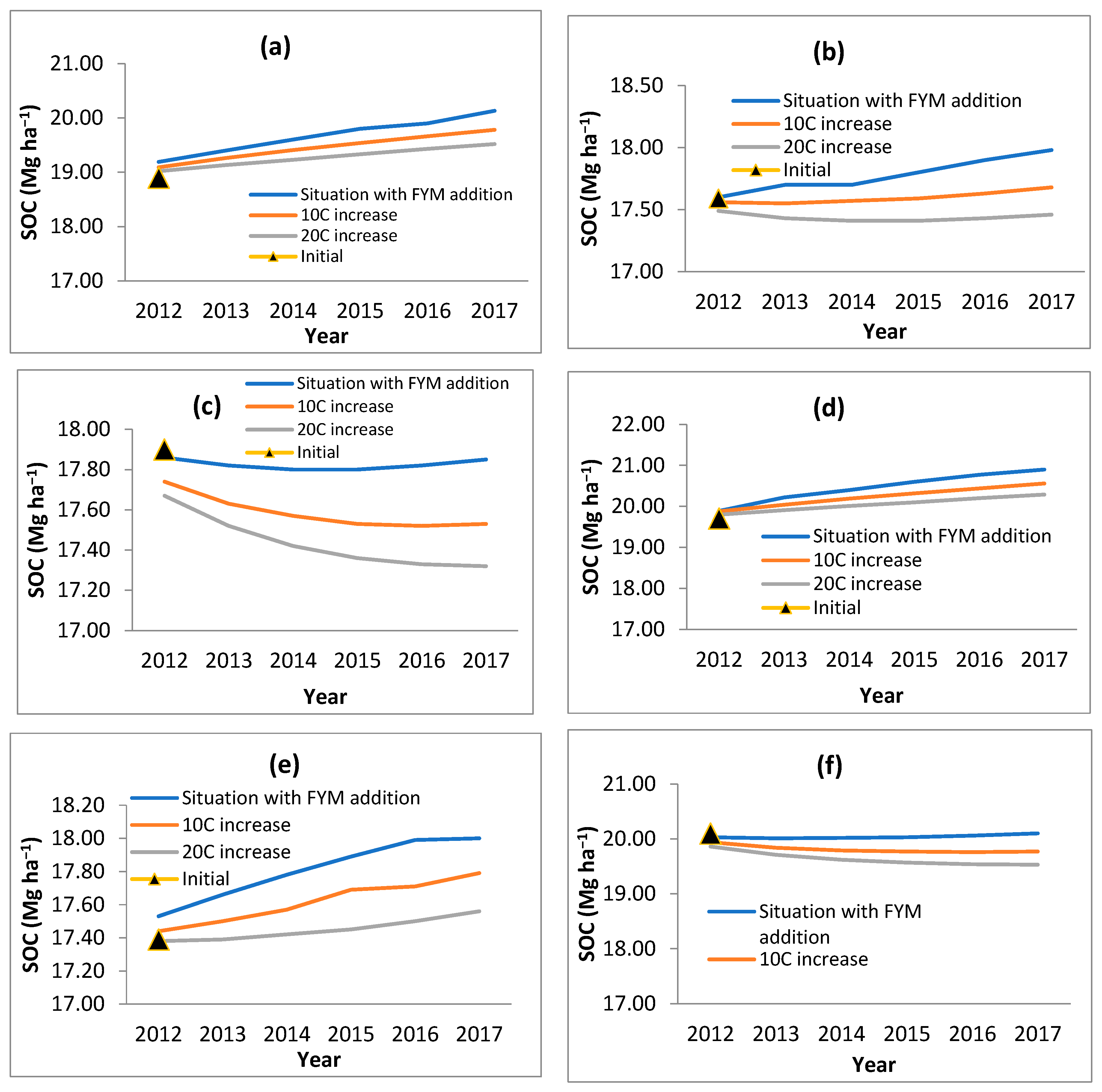 Forests 14 00722 g007 Forests 14 00722 g007