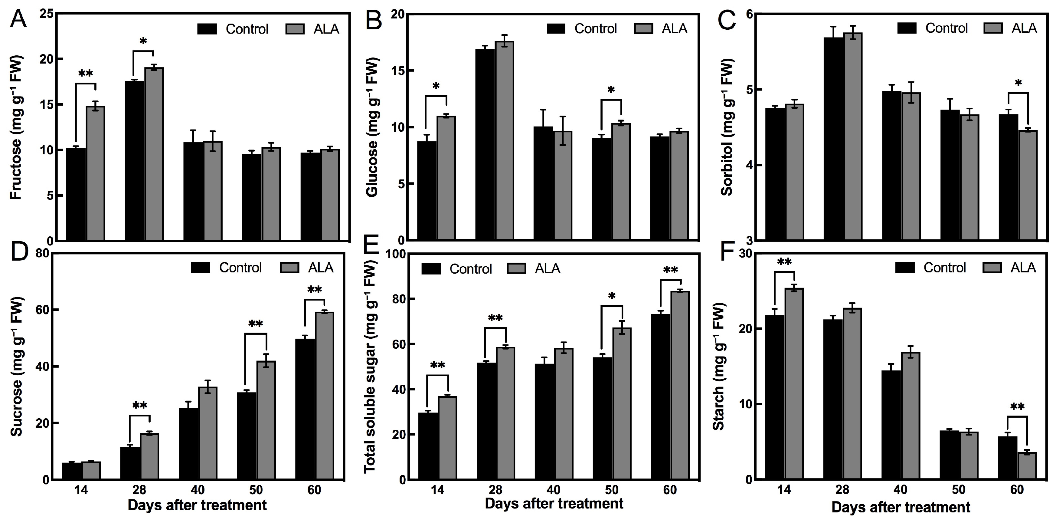Forests 14 00723 g004 Forests 14 00723 g004
