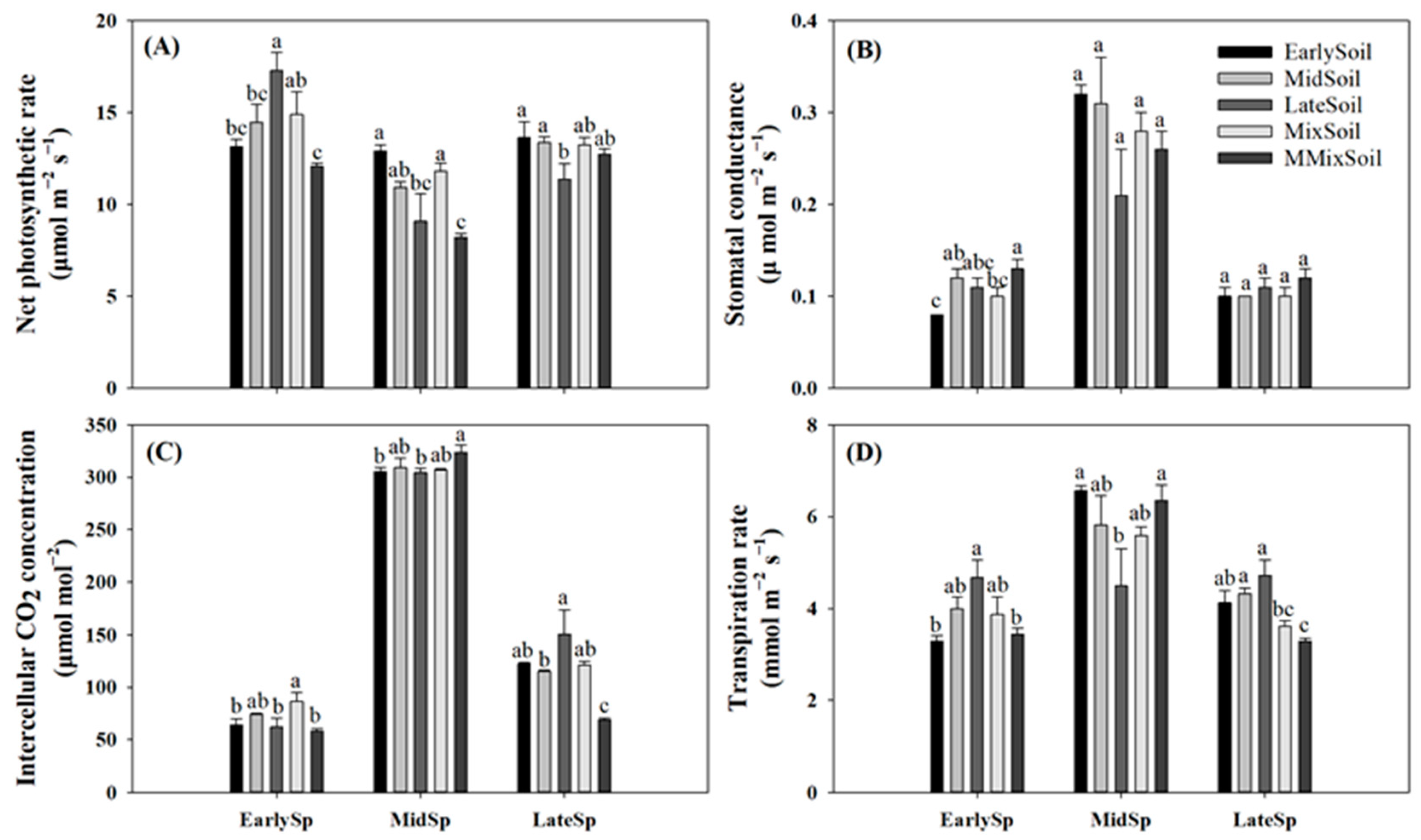 Forests 14 00726 g002