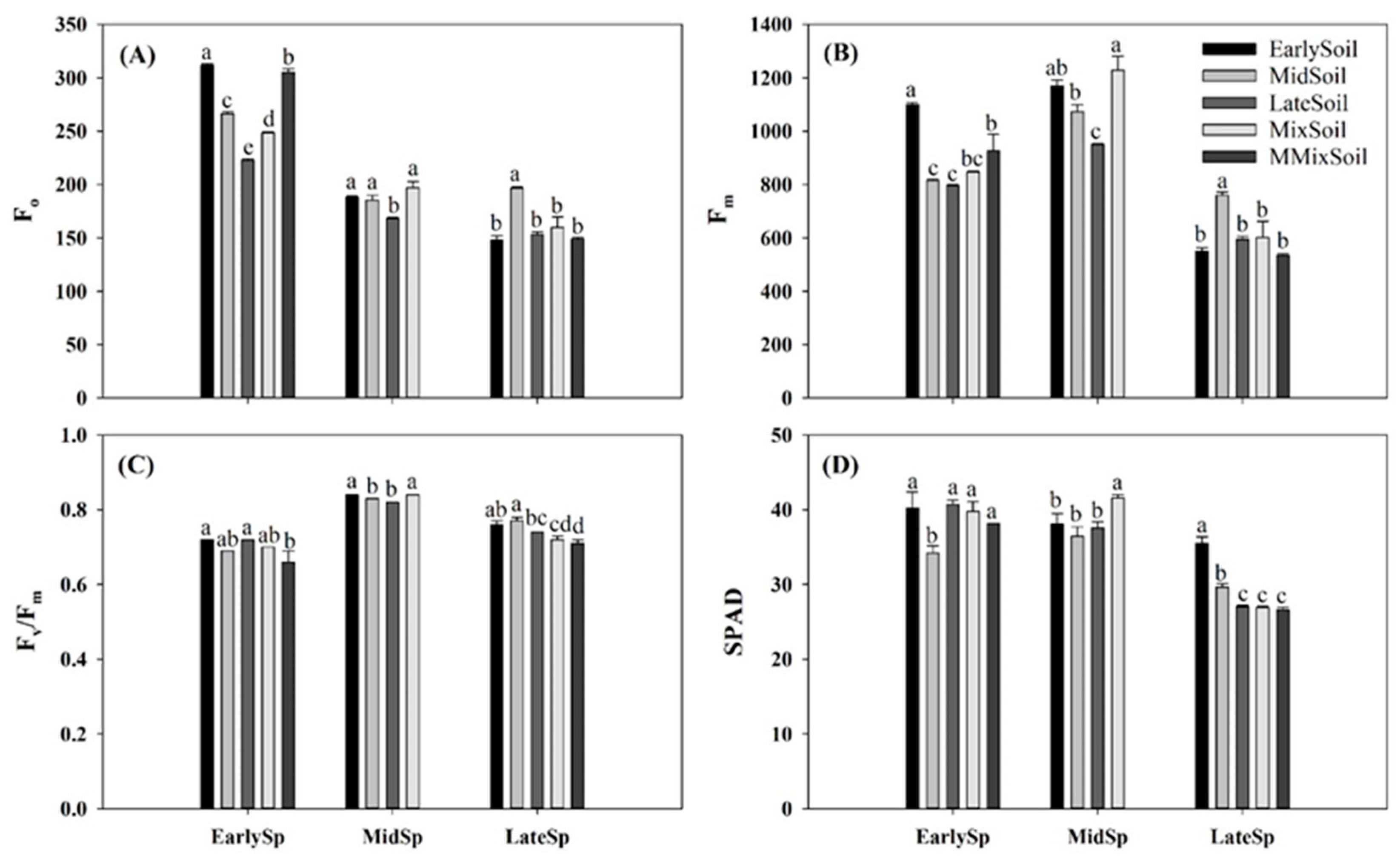 Forests 14 00726 g003