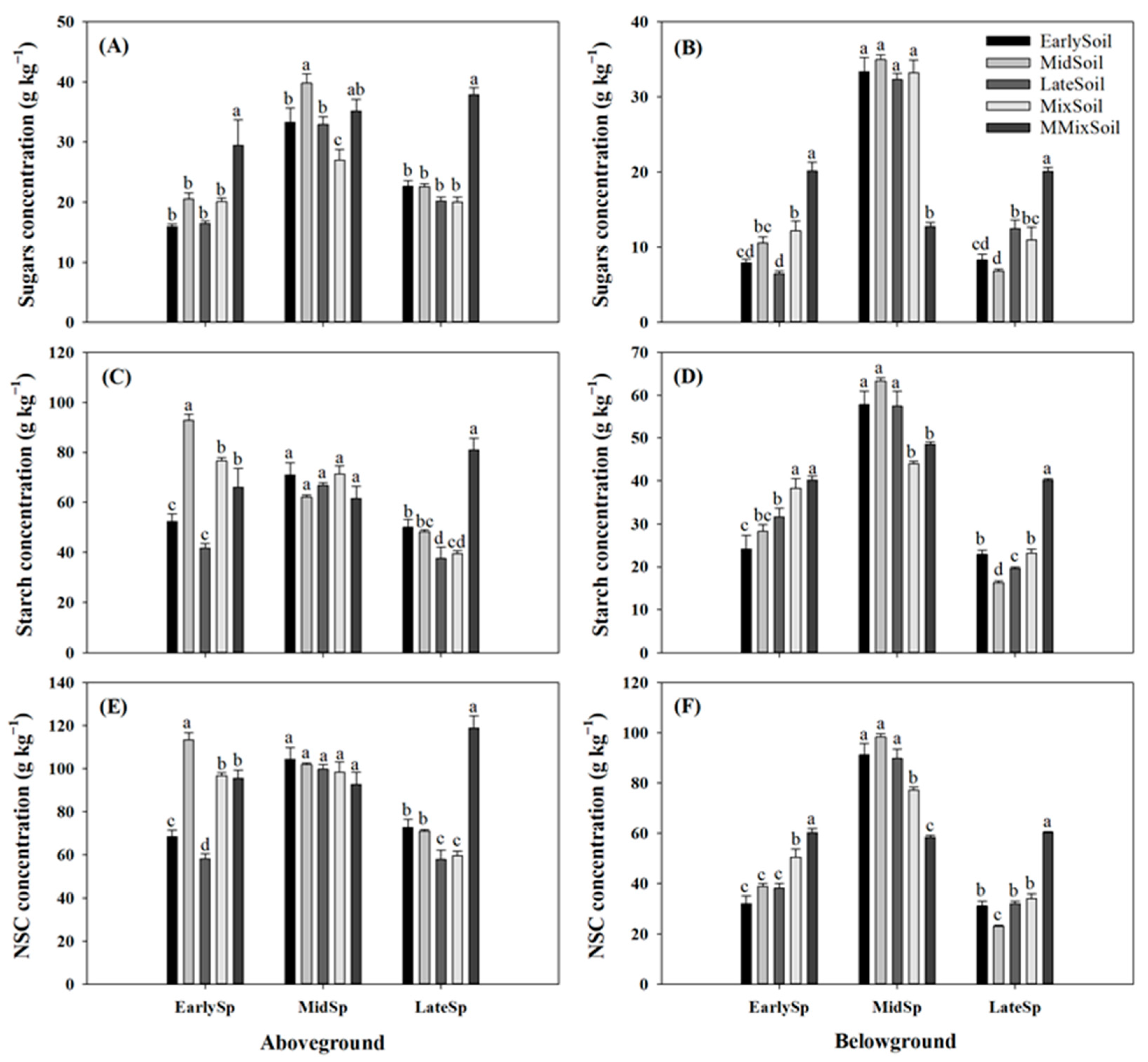 Forests 14 00726 g004