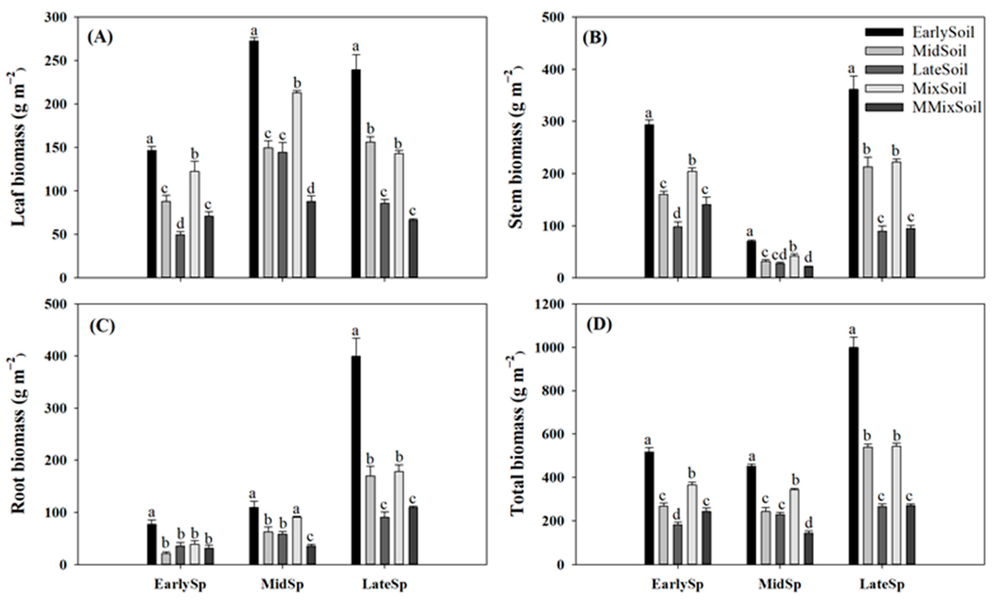 Forests 14 00726 g005