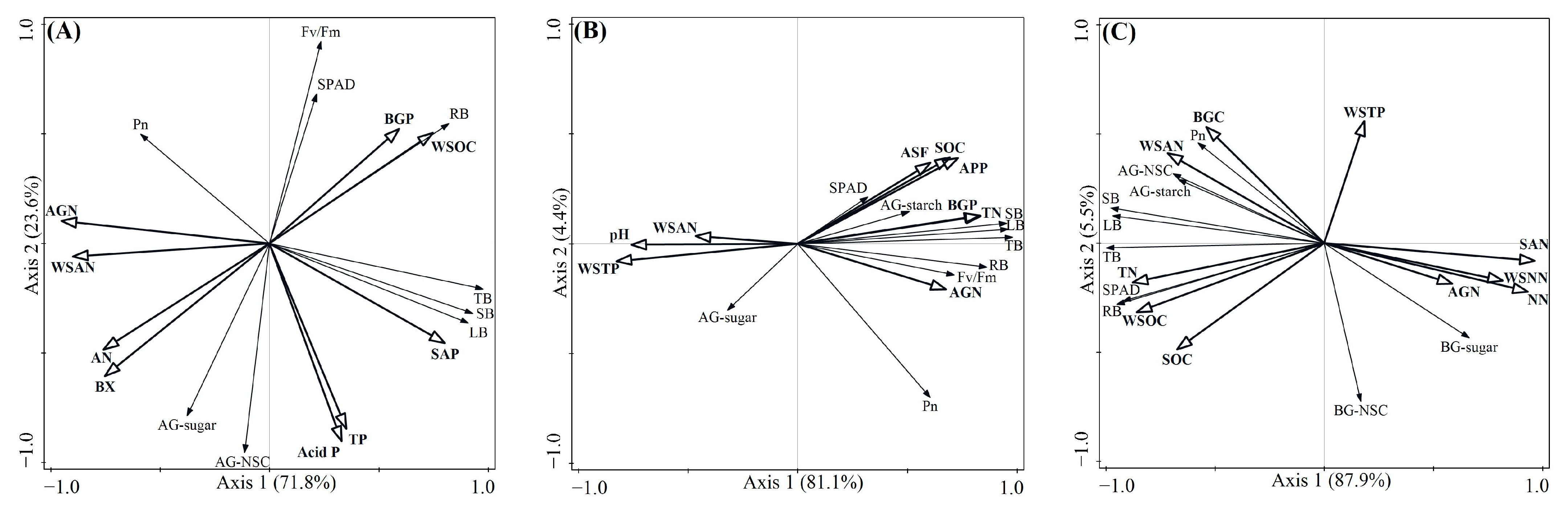 Forests 14 00726 g006
