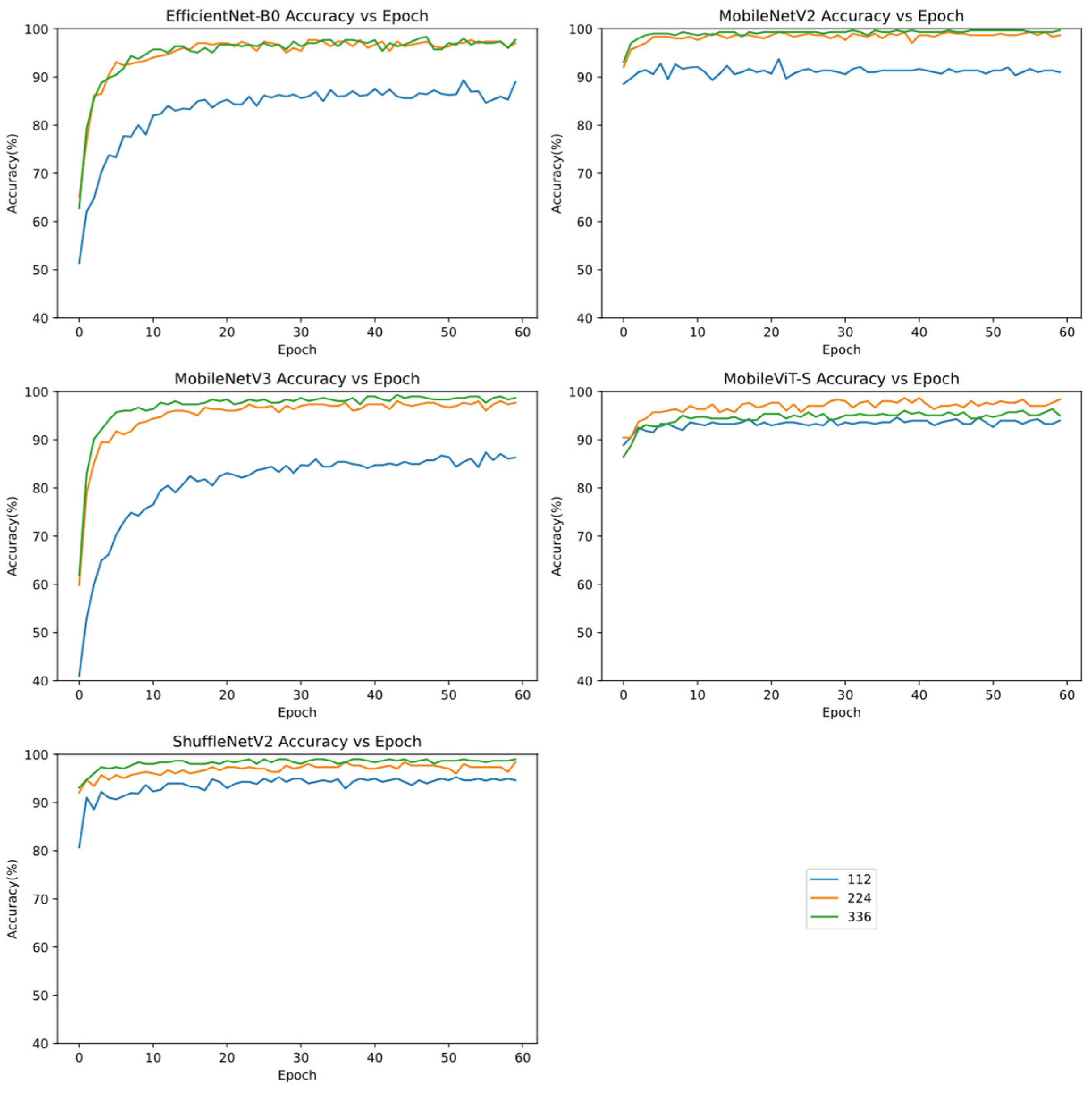 Forests 14 00728 g005 Forests 14 00728 g005