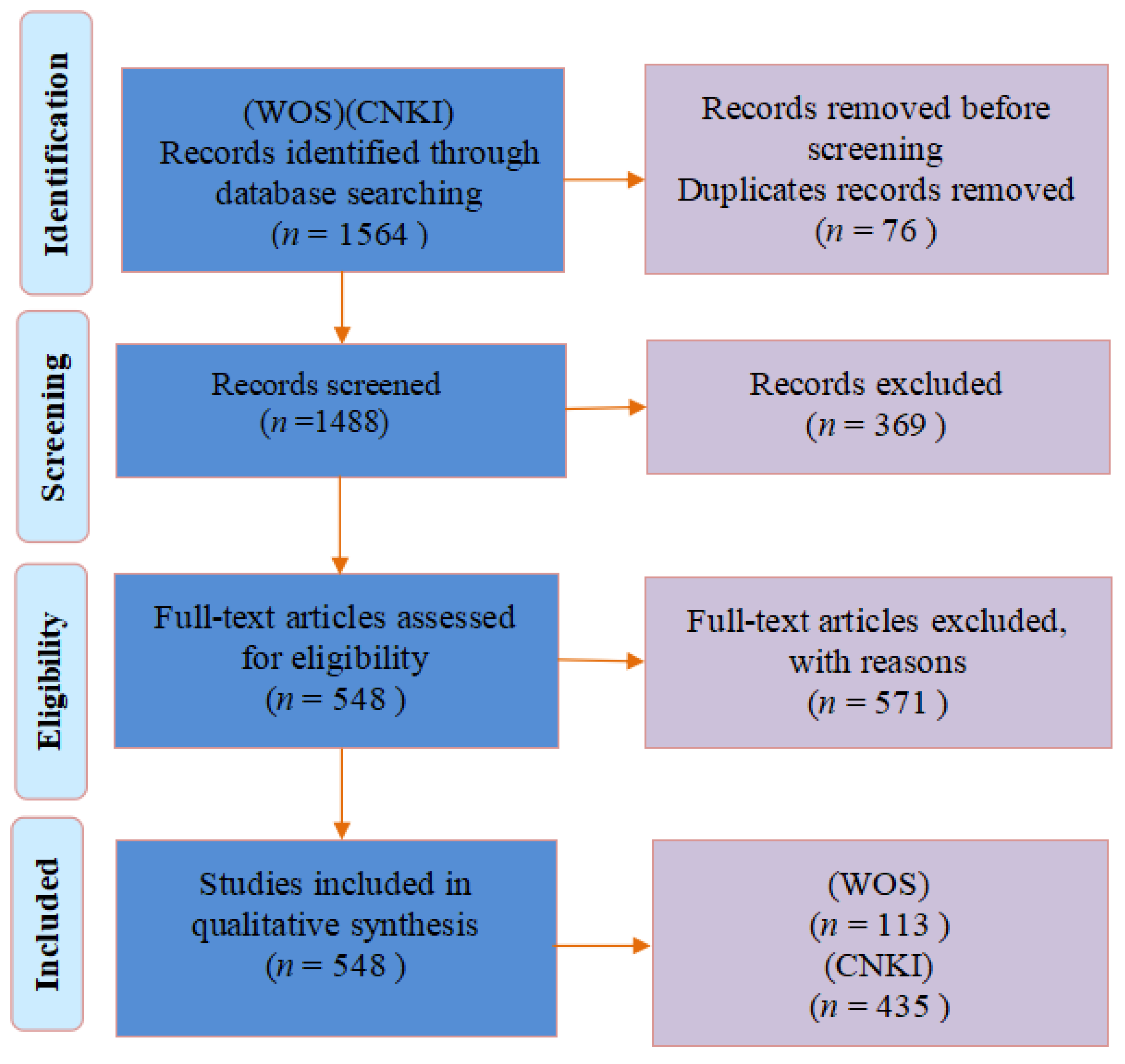 A Review of Eco-Product Value Realization and Eco-Industry