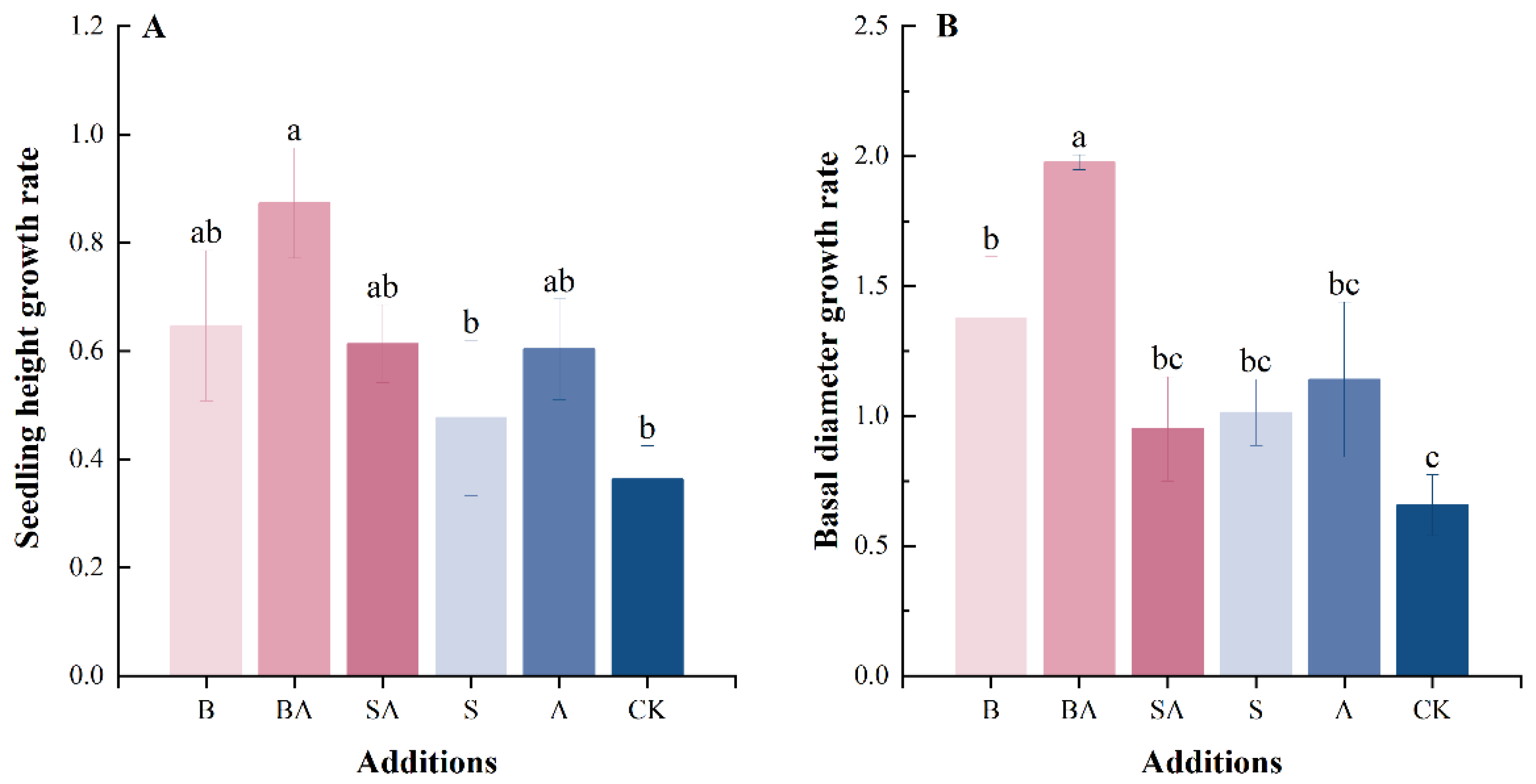Forests 14 00731 g001