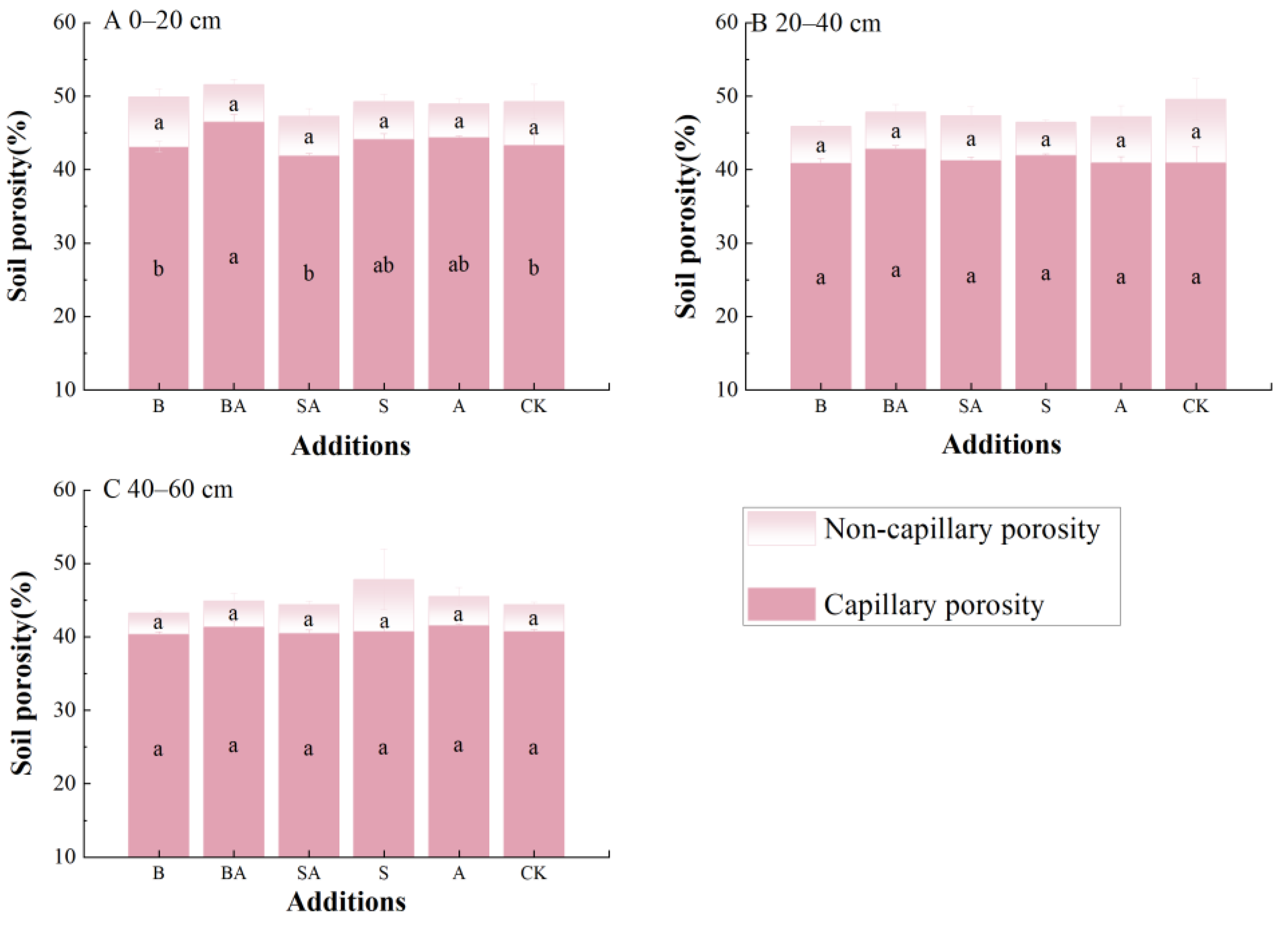 Forests 14 00731 g002