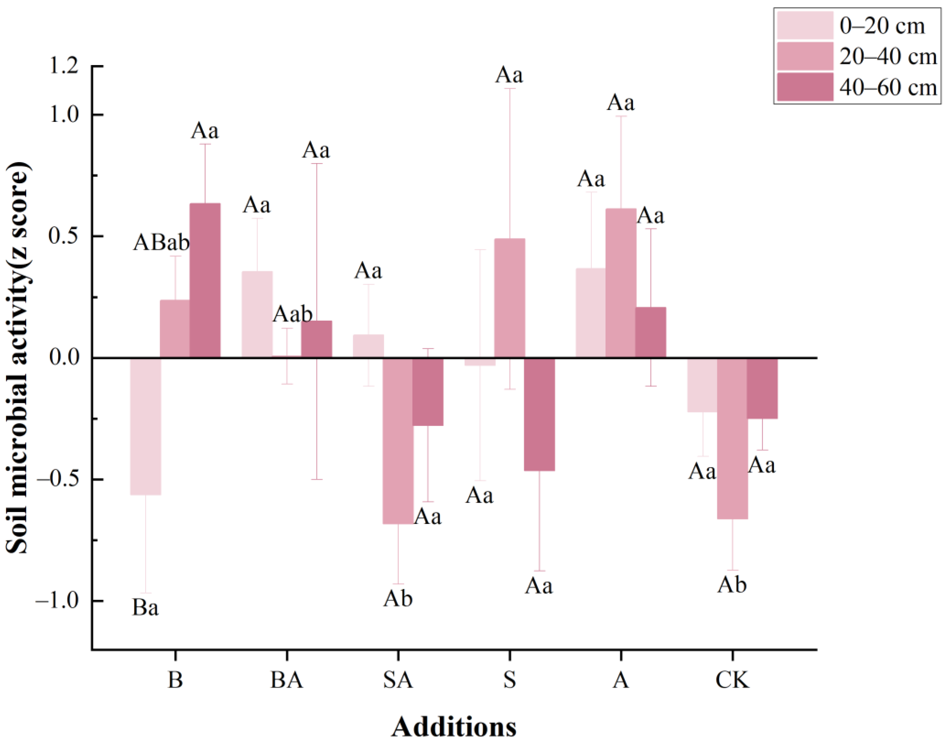 Forests 14 00731 g004
