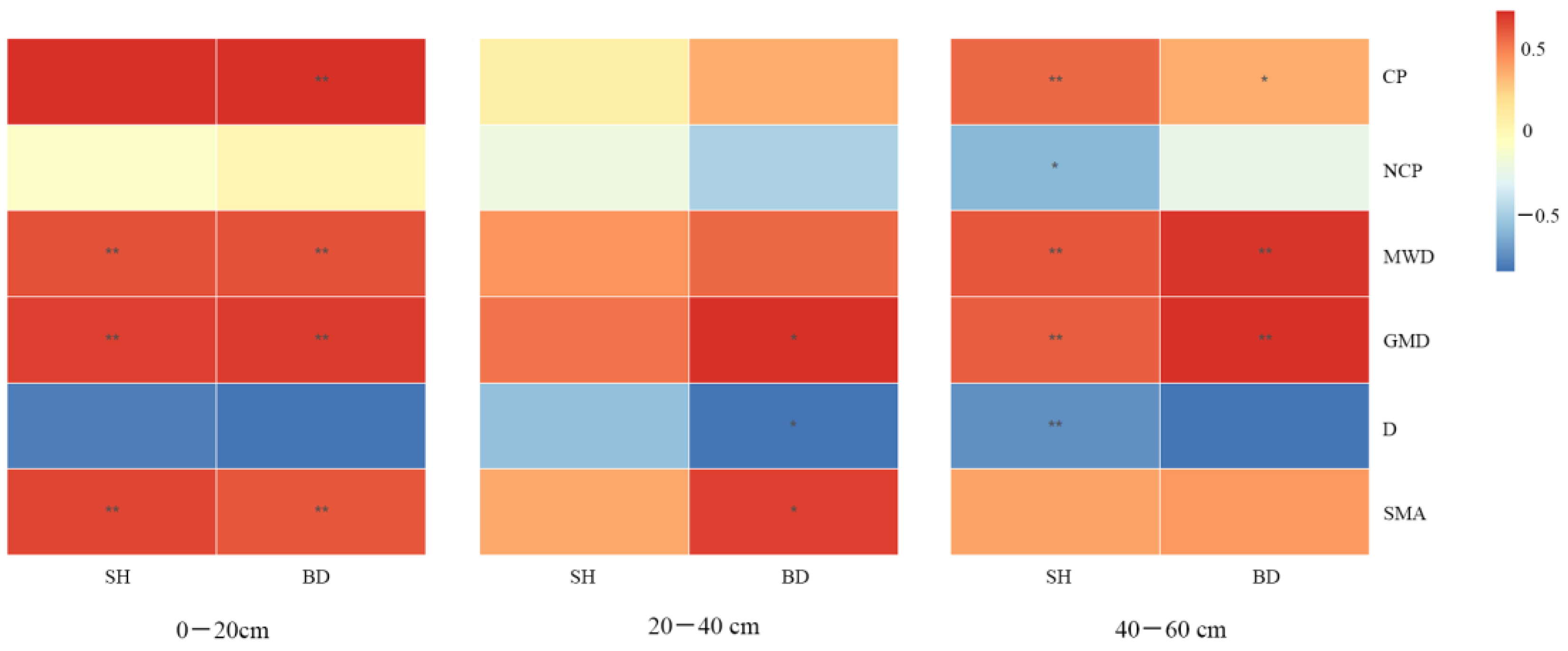 Forests 14 00731 g005