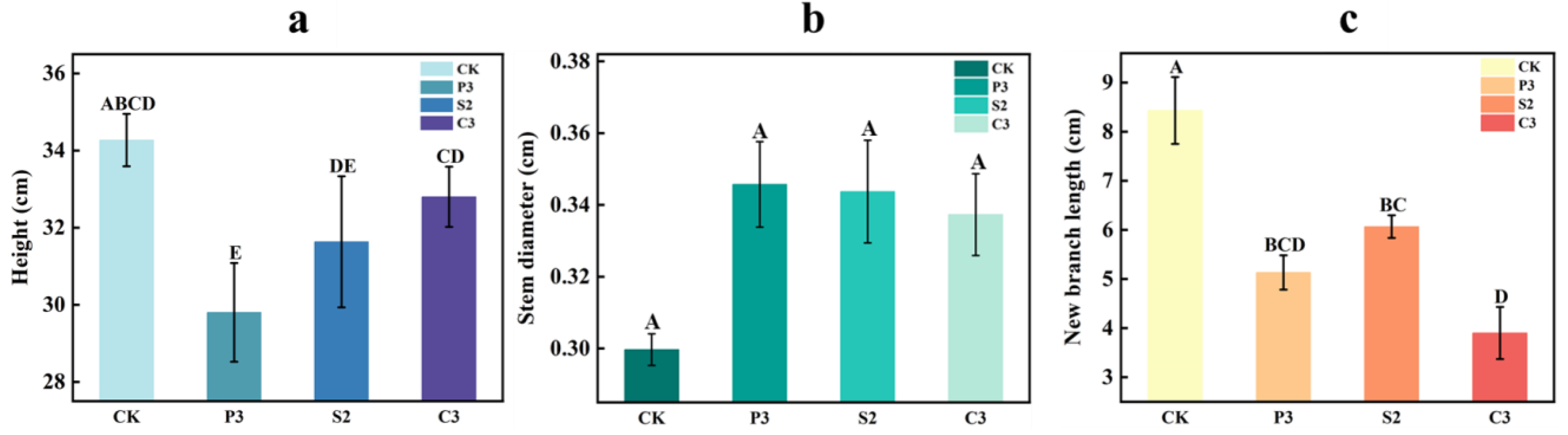 Forests 14 00732 g001