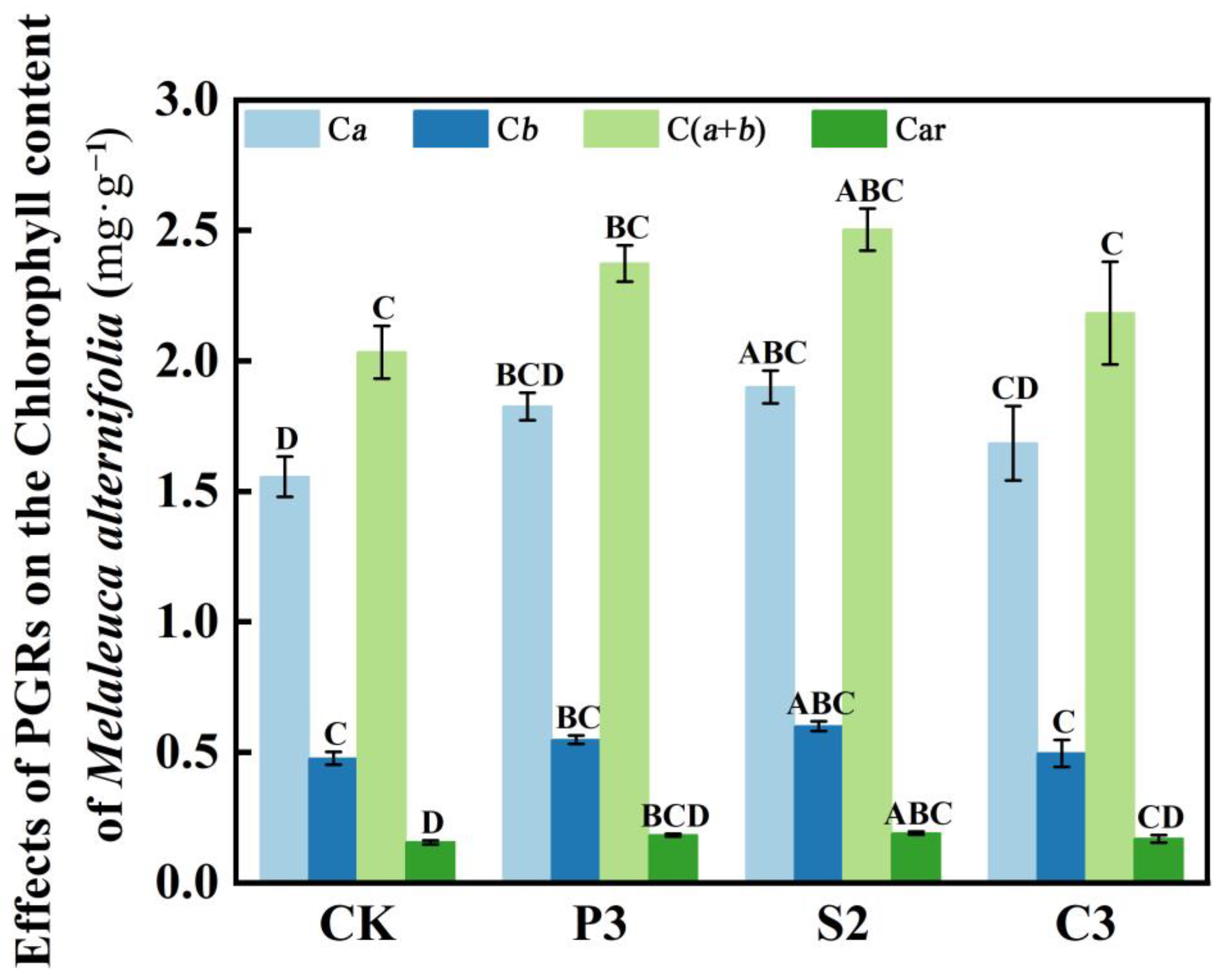 Forests 14 00732 g003