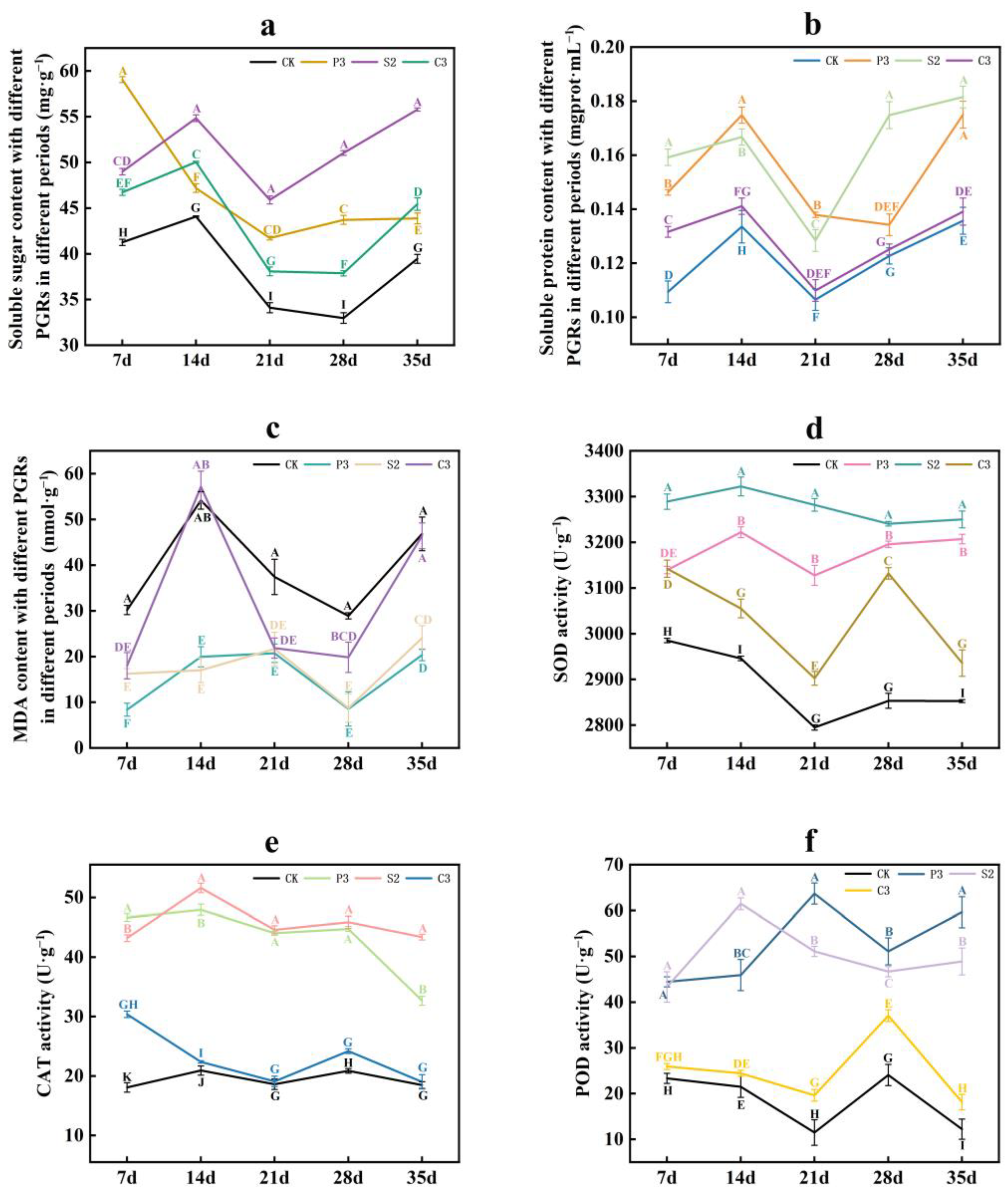 Forests 14 00732 g006