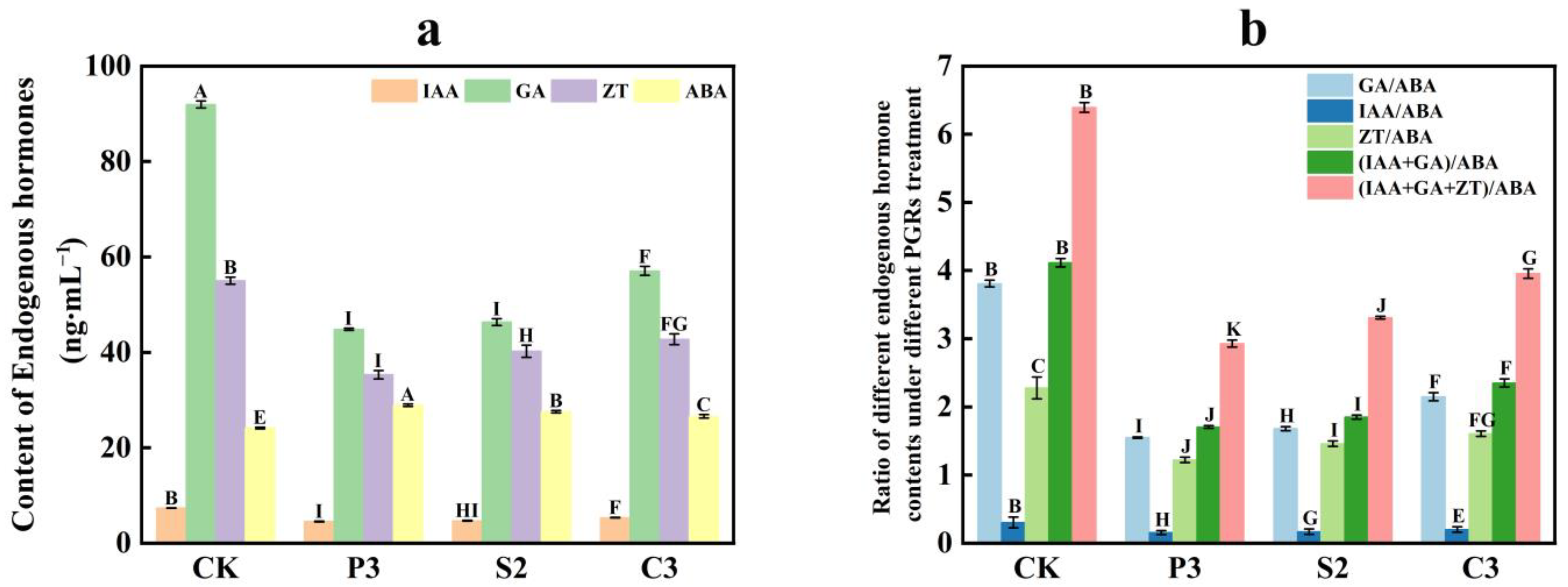 Forests 14 00732 g007