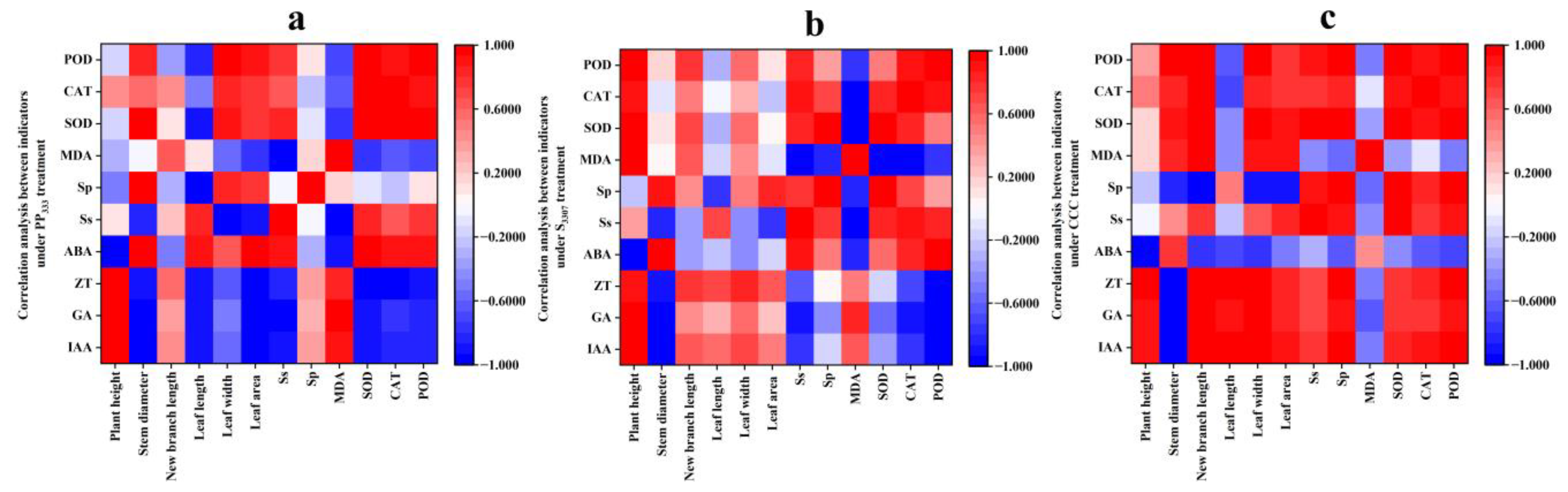 Forests 14 00732 g008