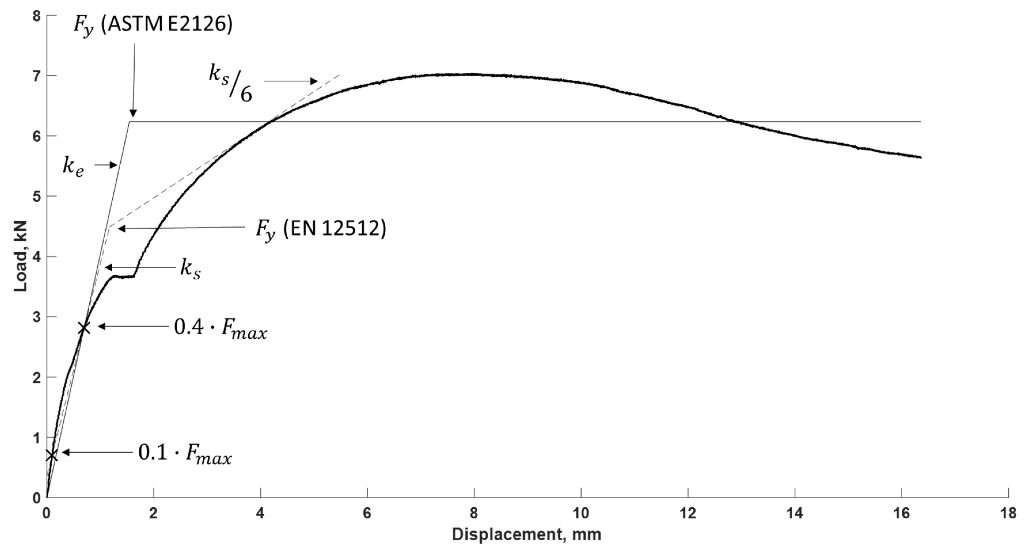 Forests 14 00734 g005 Forests 14 00734 g005