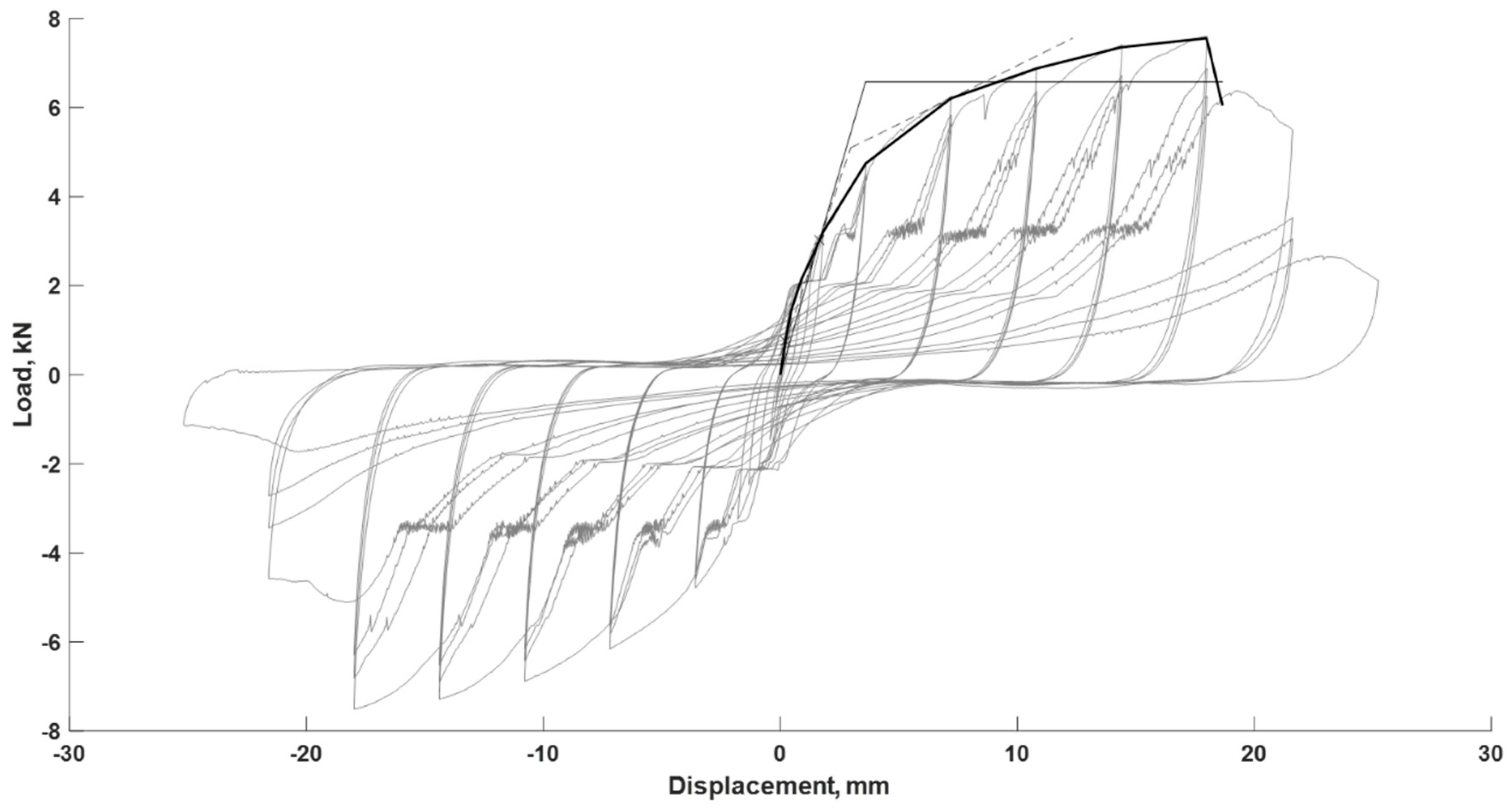 Forests 14 00734 g006 Forests 14 00734 g006