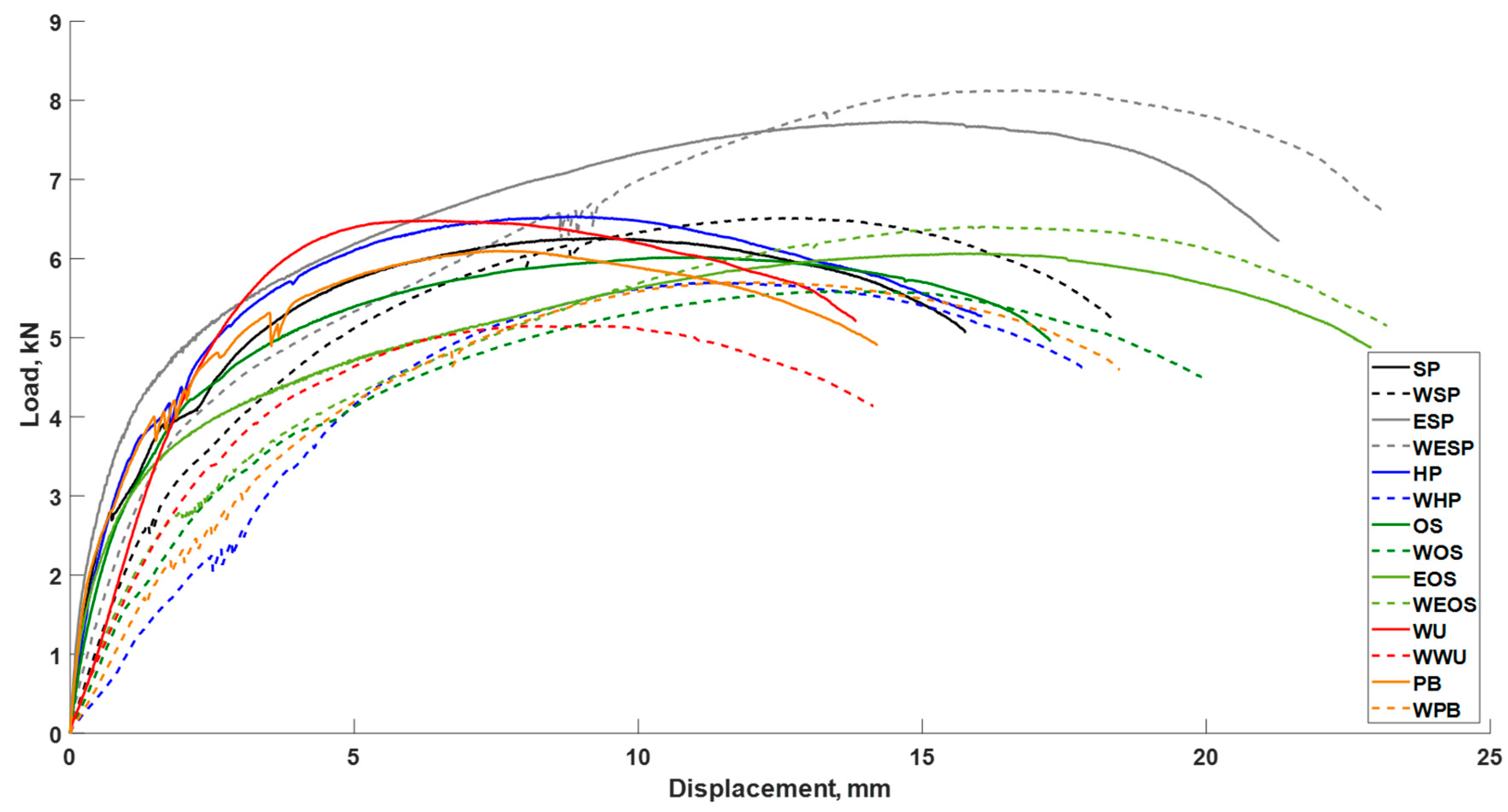 Forests 14 00734 g007 Forests 14 00734 g007