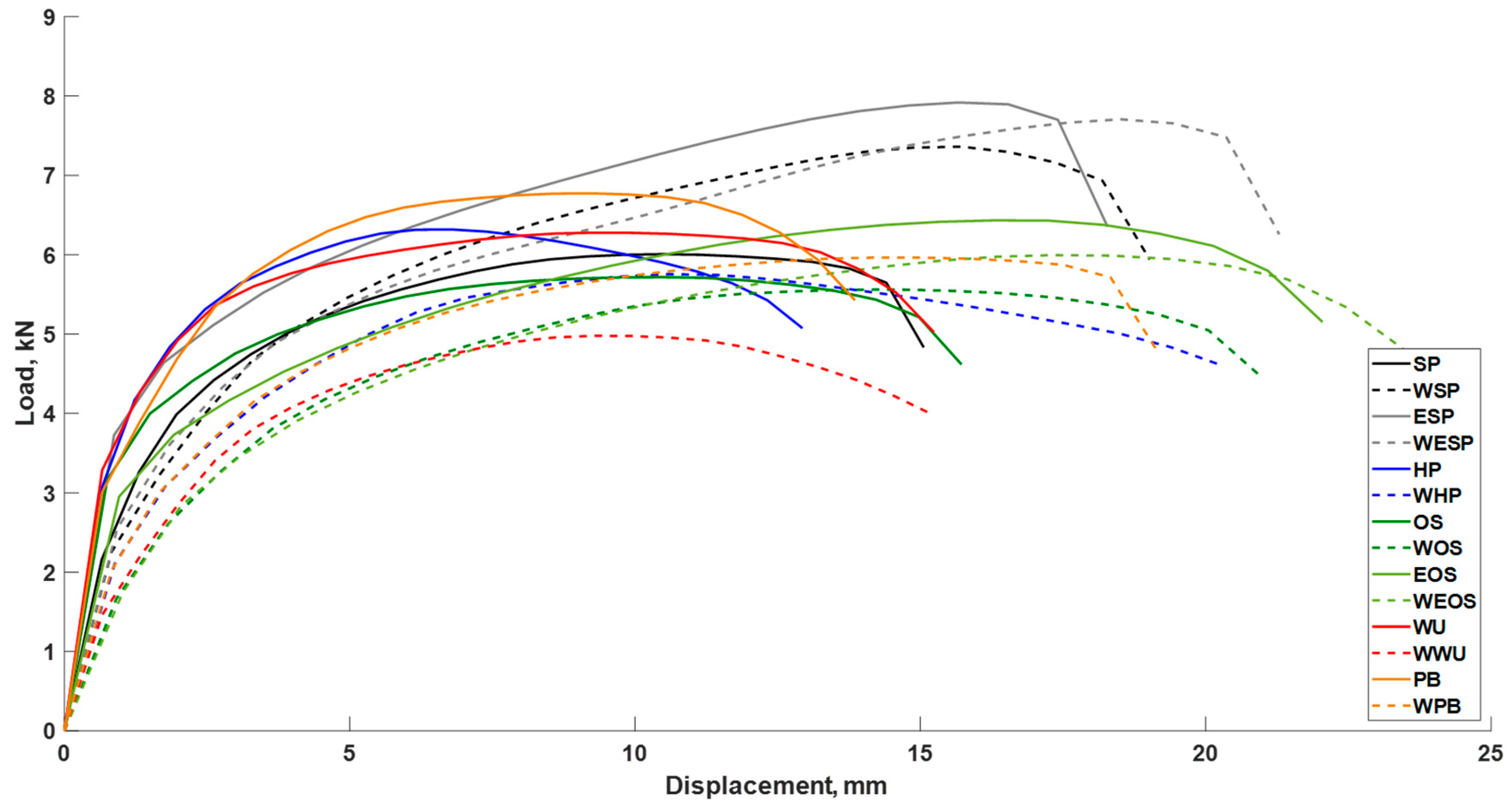 Forests 14 00734 g008 Forests 14 00734 g008