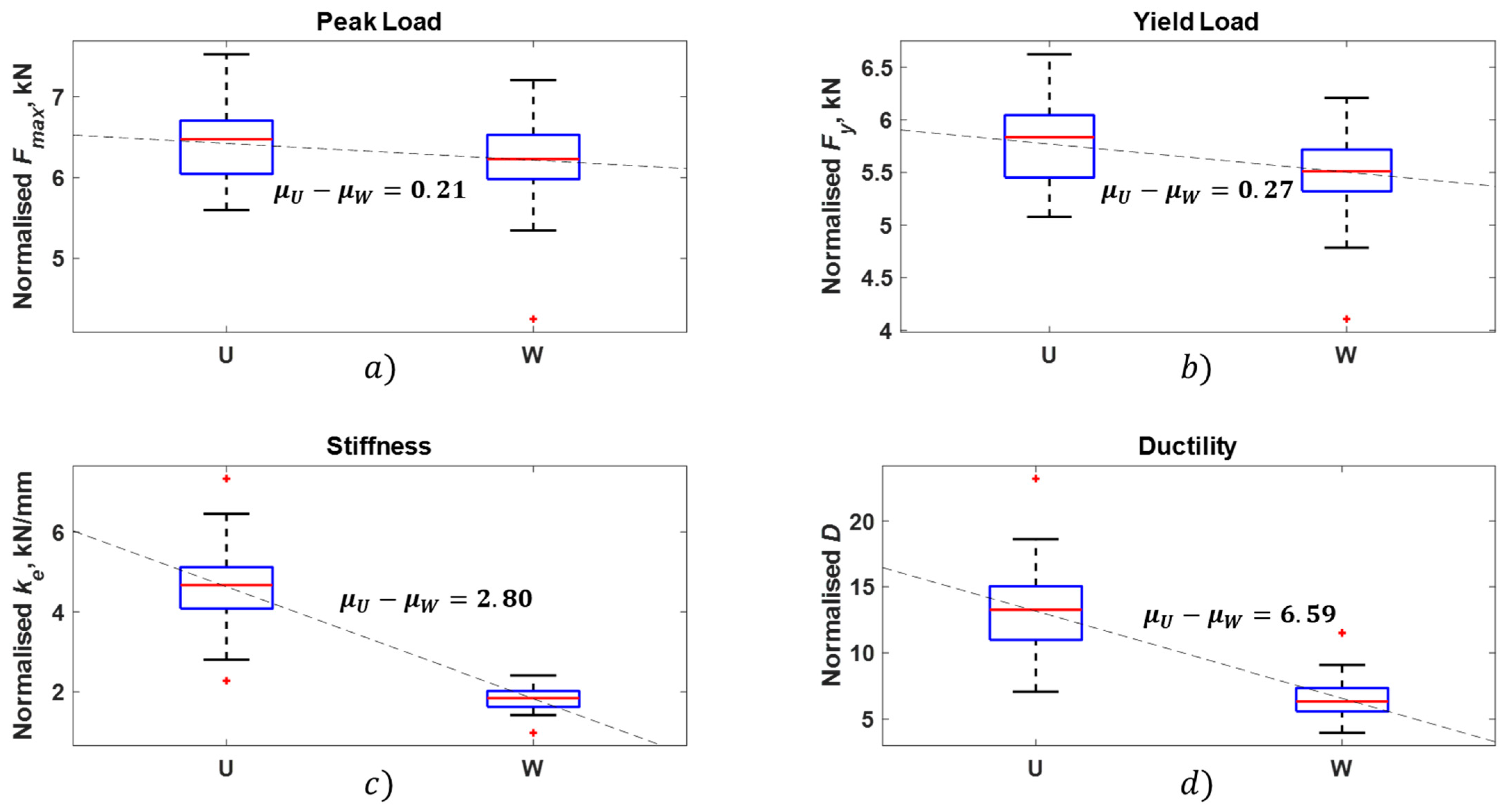 Forests 14 00734 g009 Forests 14 00734 g009