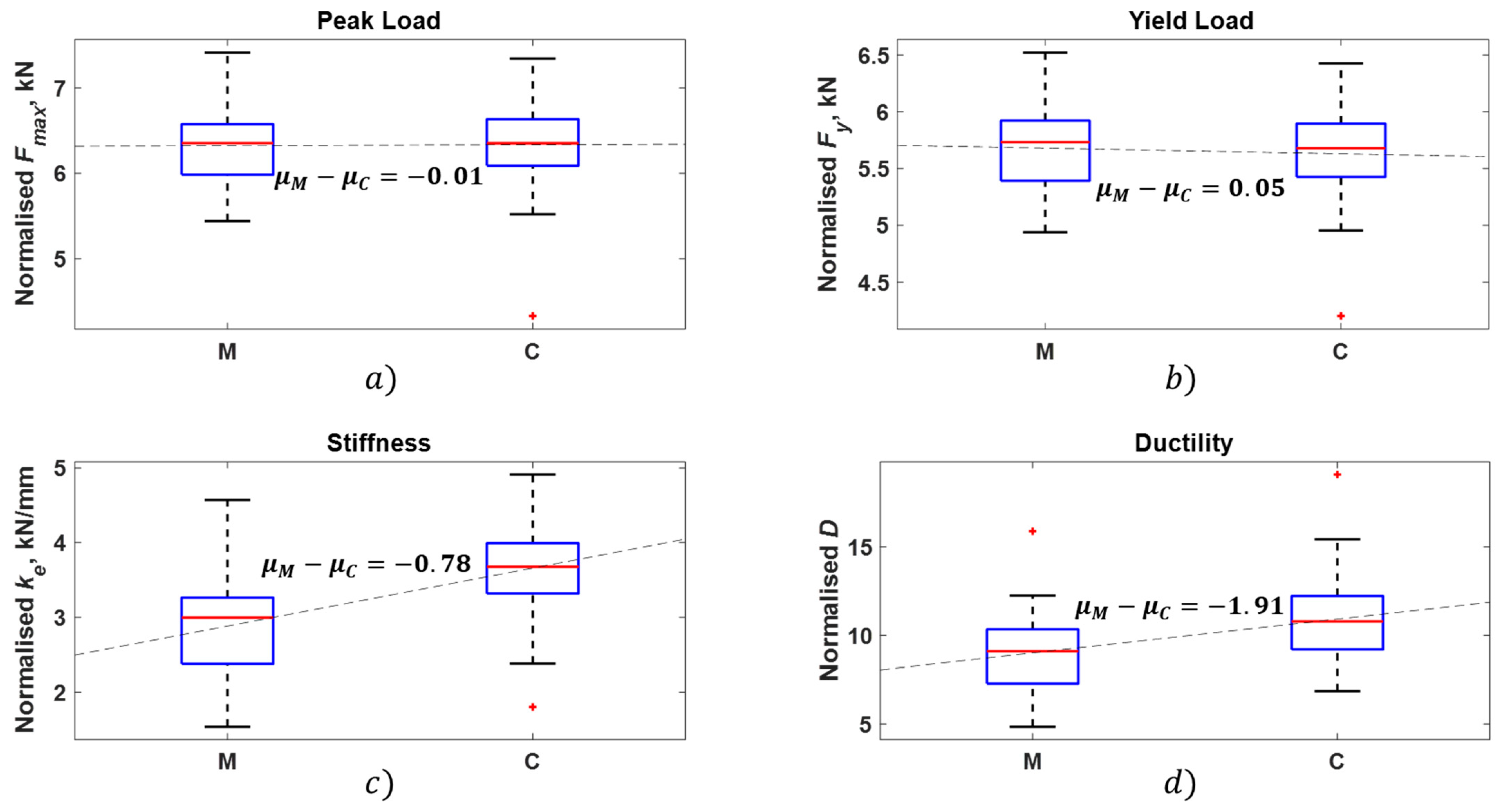 Forests 14 00734 g011 Forests 14 00734 g011