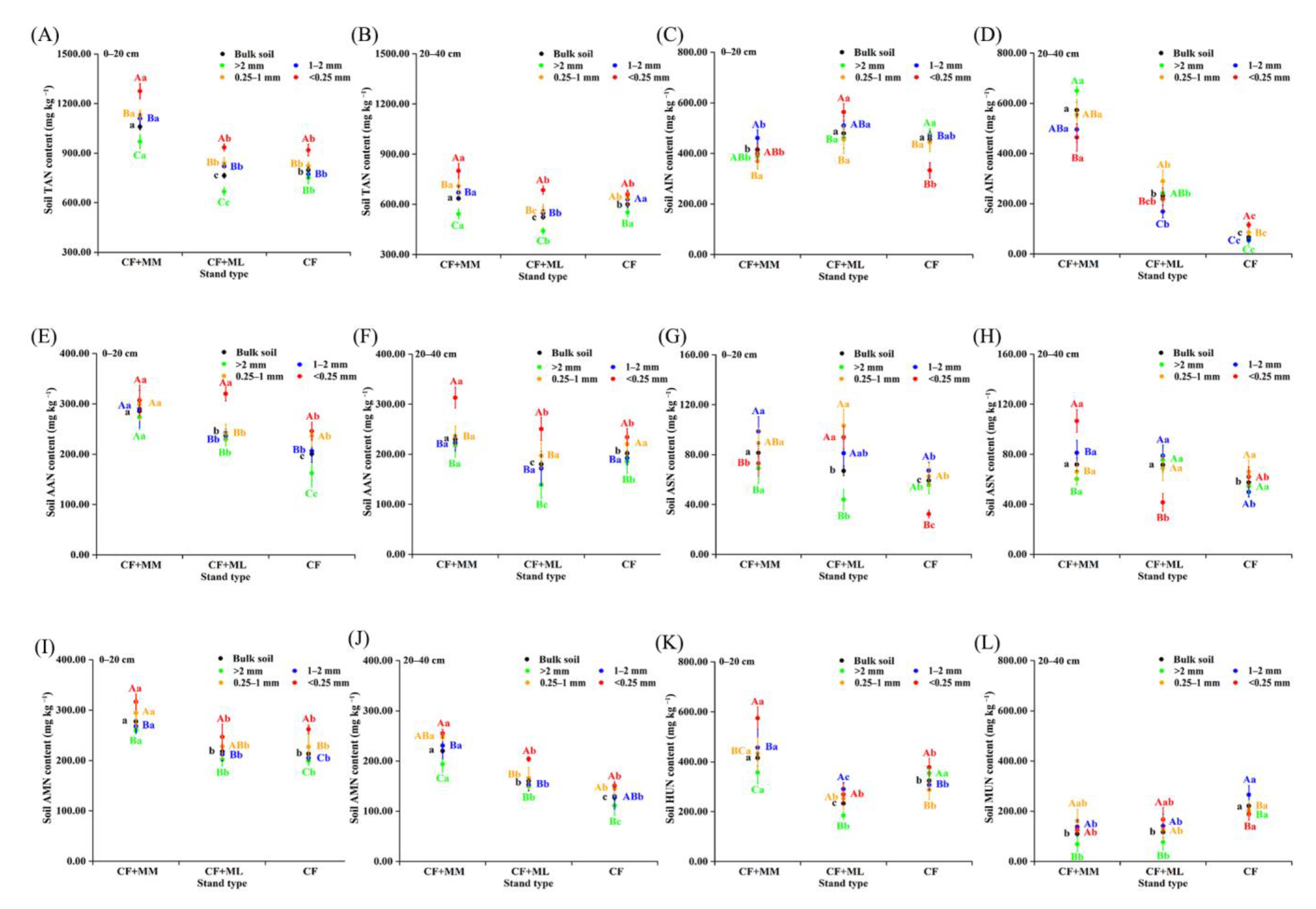 Forests 14 00735 g003