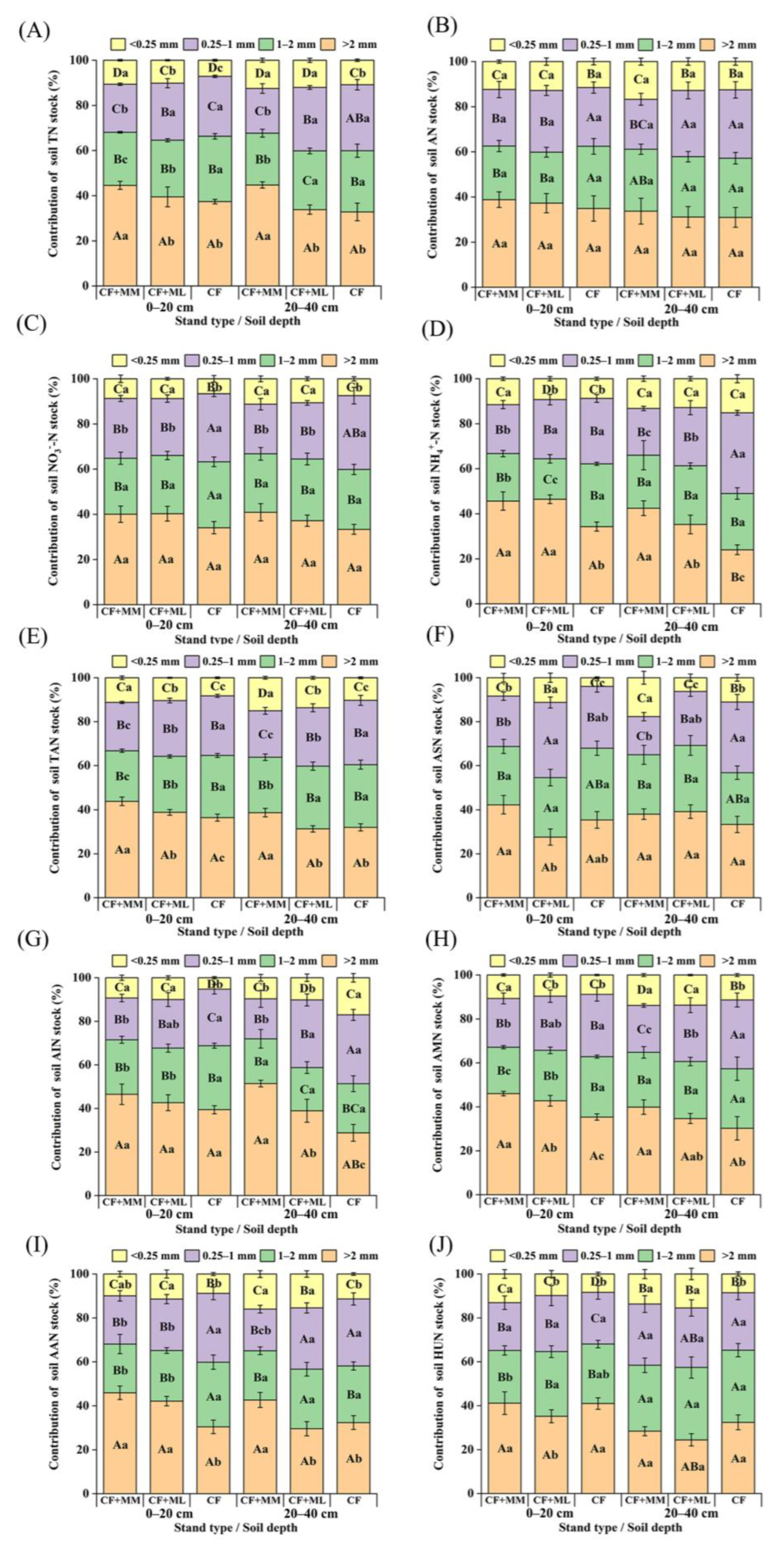 Forests 14 00735 g005