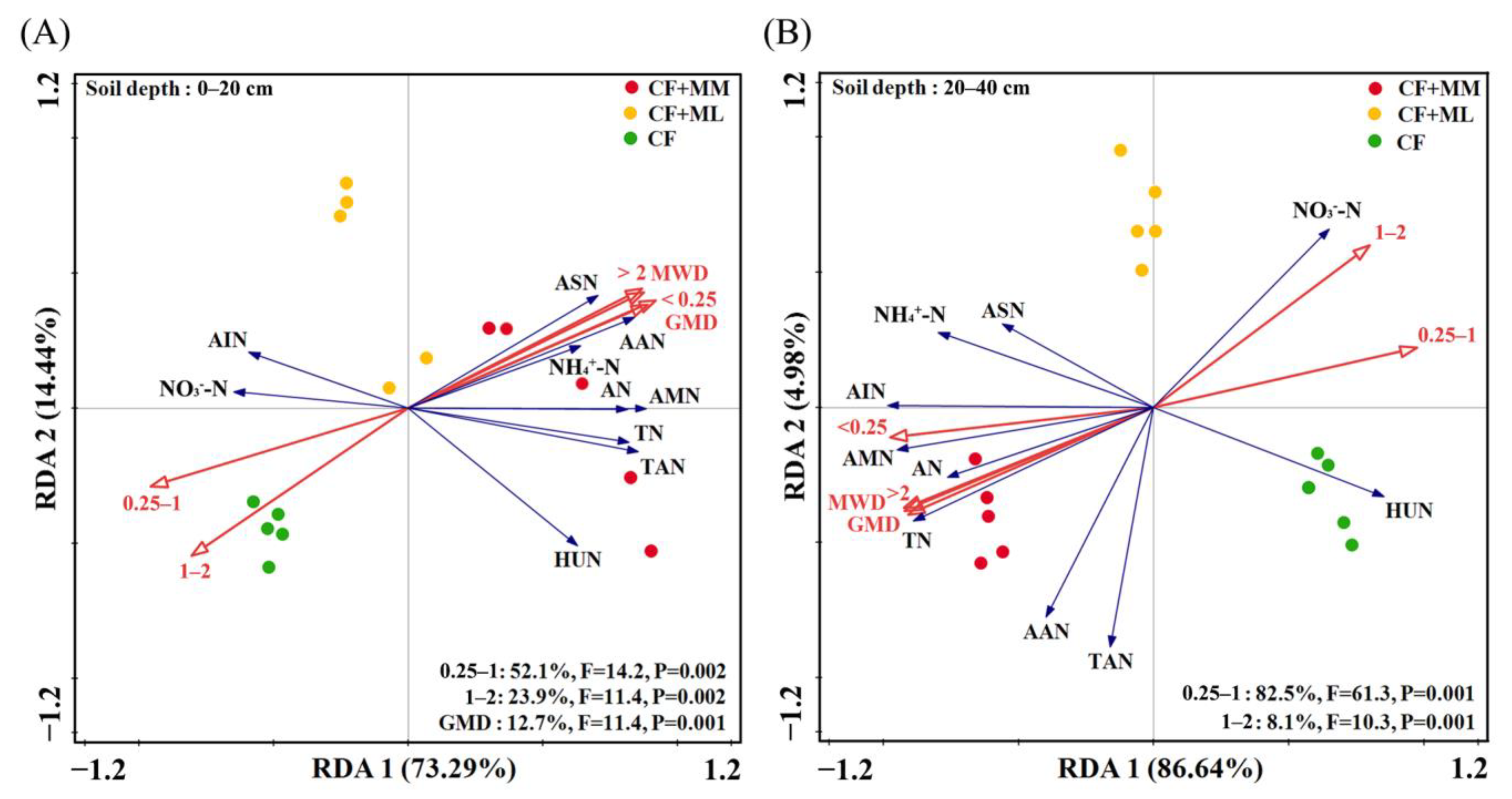 Forests 14 00735 g006