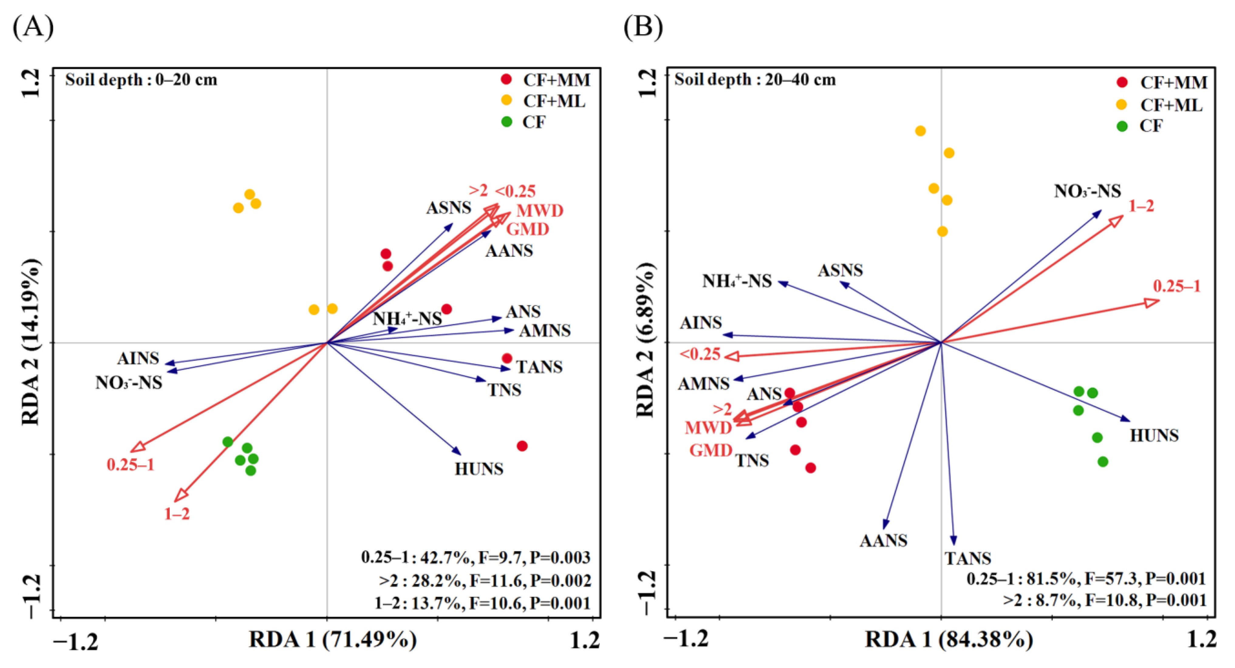 Forests 14 00735 g007