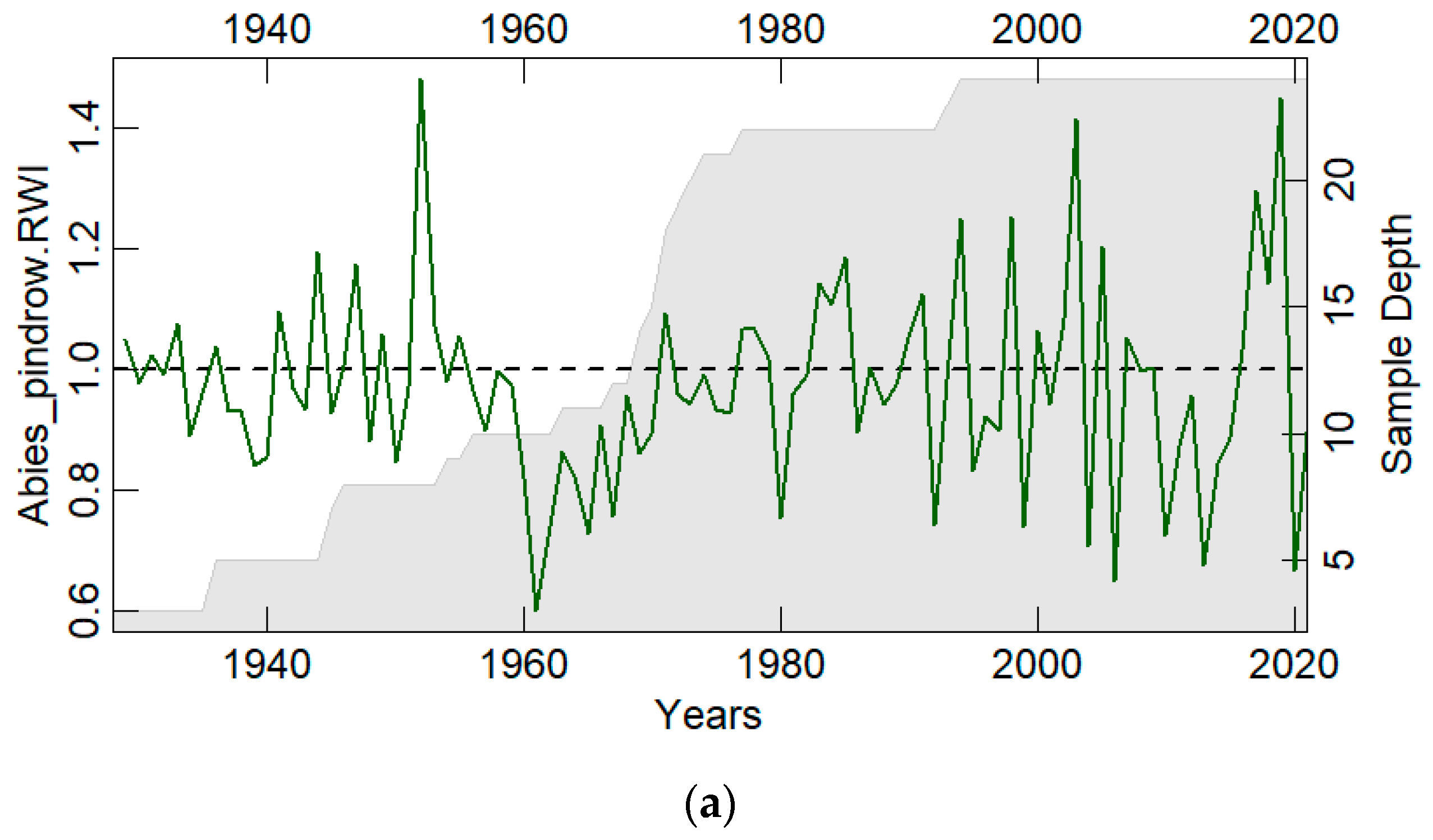 Forests 14 00737 g002a Forests 14 00737 g002a