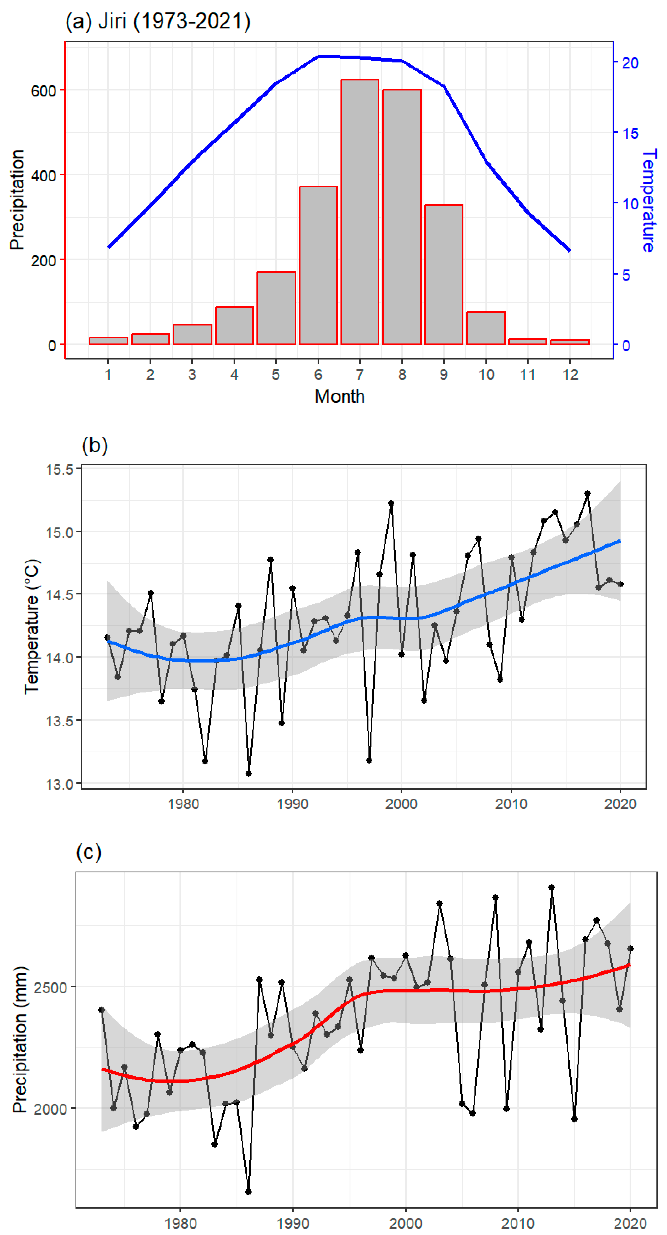 Forests 14 00737 g003 Forests 14 00737 g003