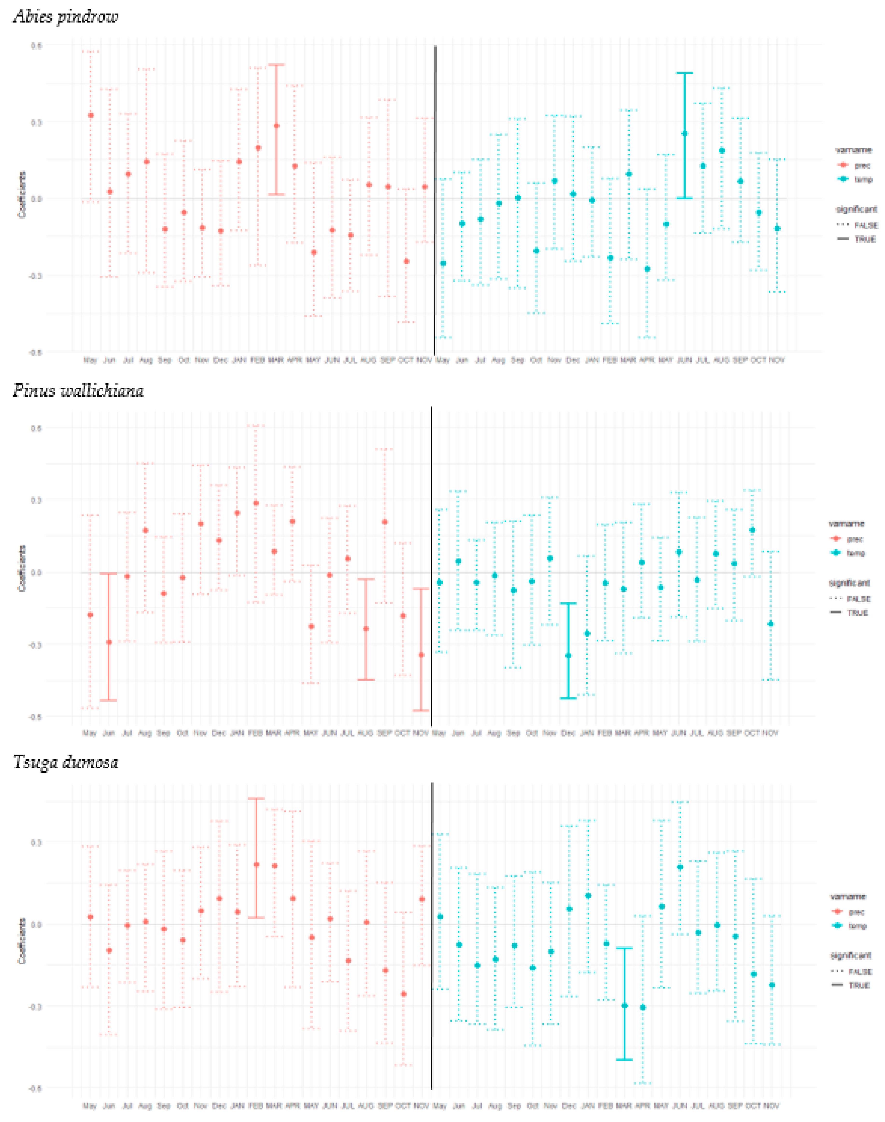 Forests 14 00737 g004 Forests 14 00737 g004