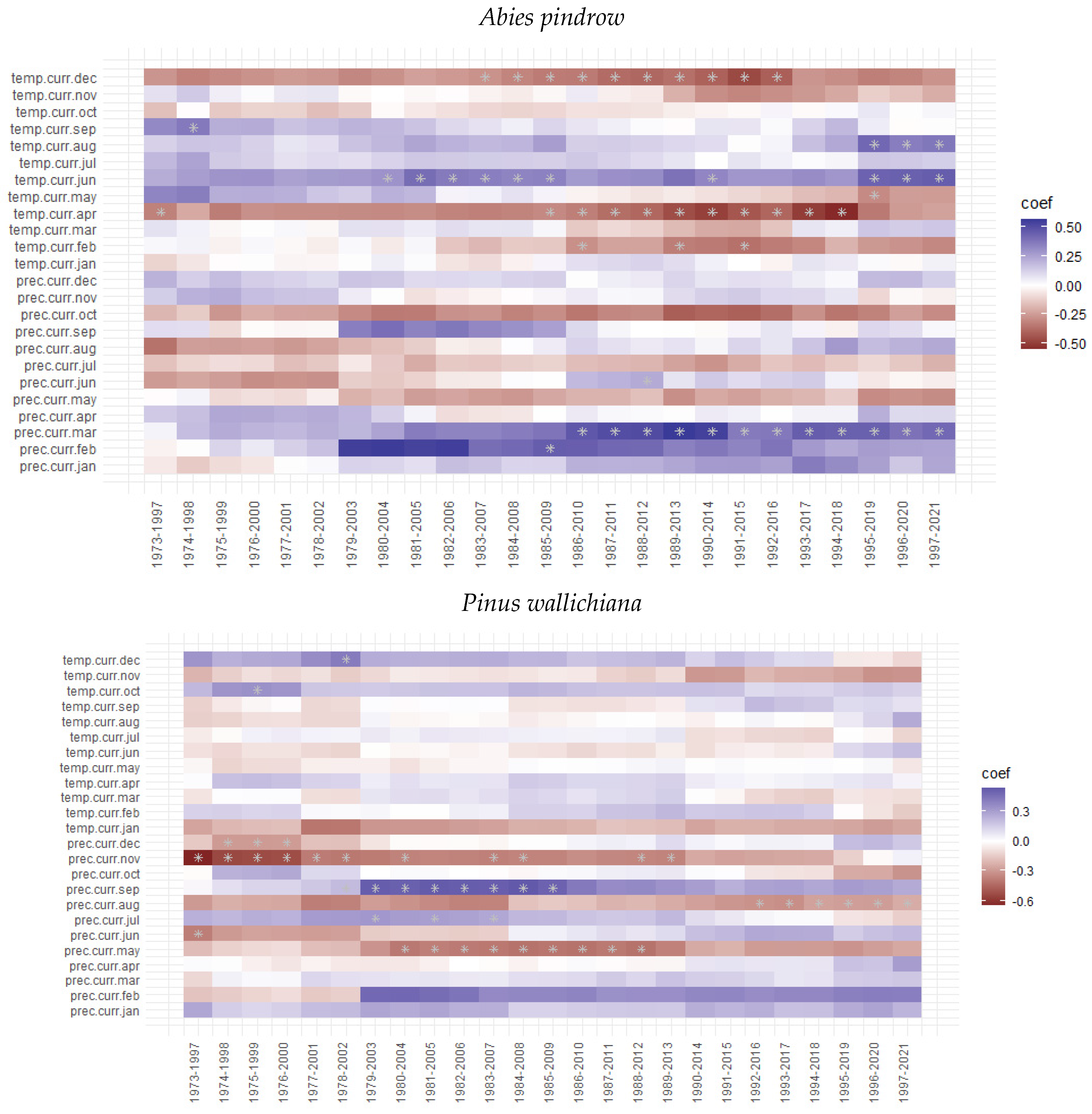 Forests 14 00737 g005a Forests 14 00737 g005a
