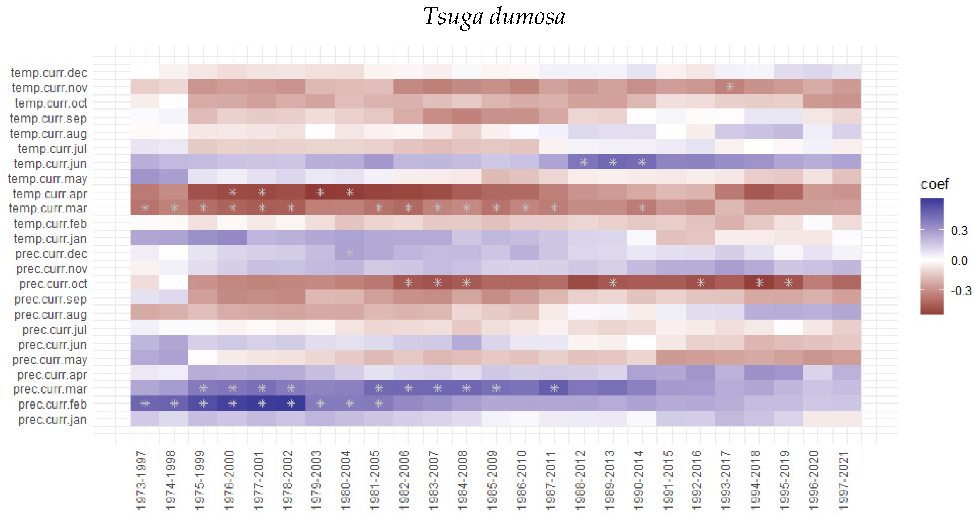 Forests 14 00737 g005b Forests 14 00737 g005b