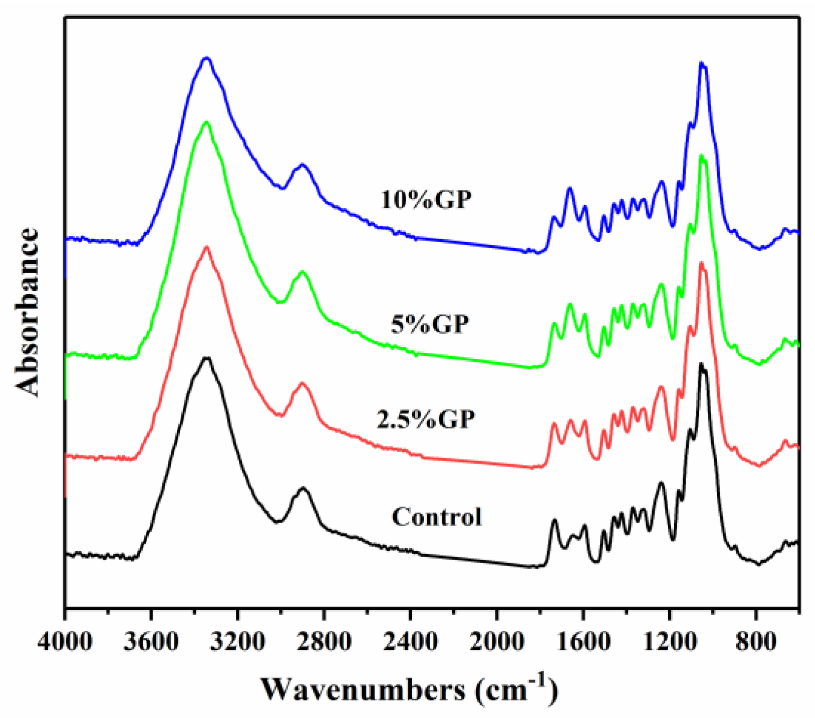 Forests 14 00741 g002