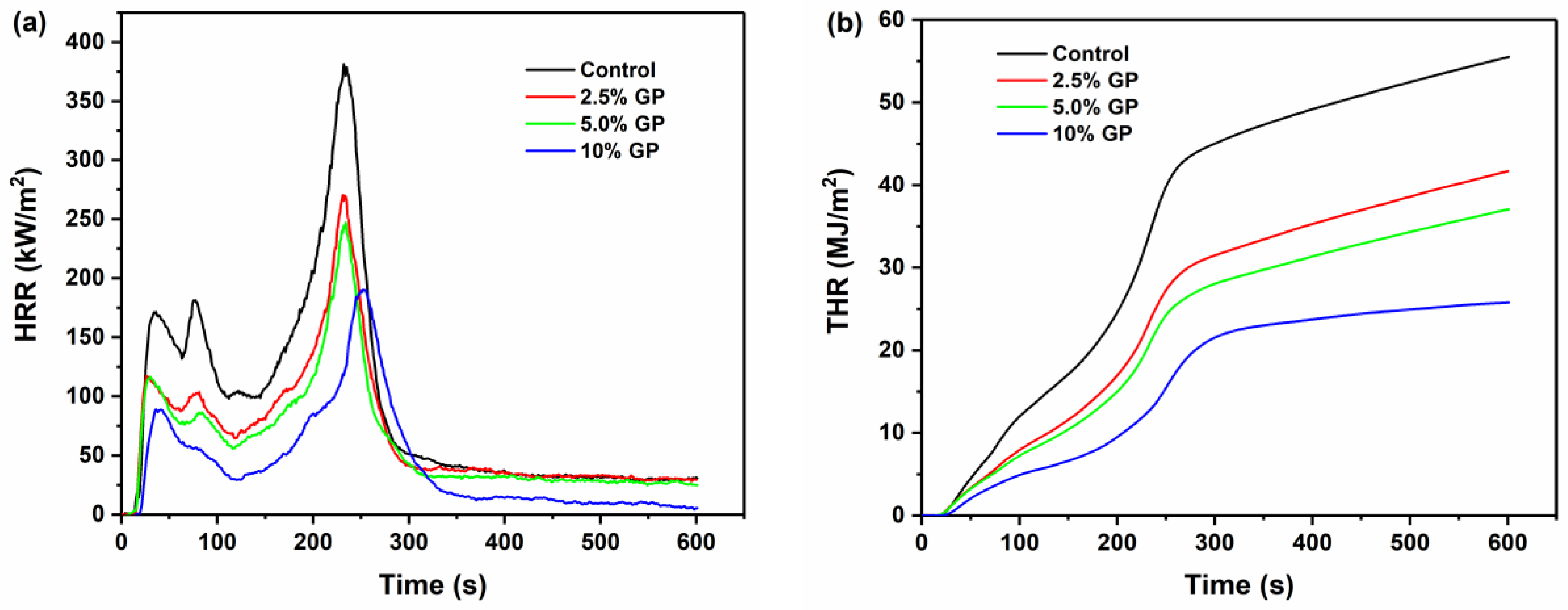 Forests 14 00741 g004