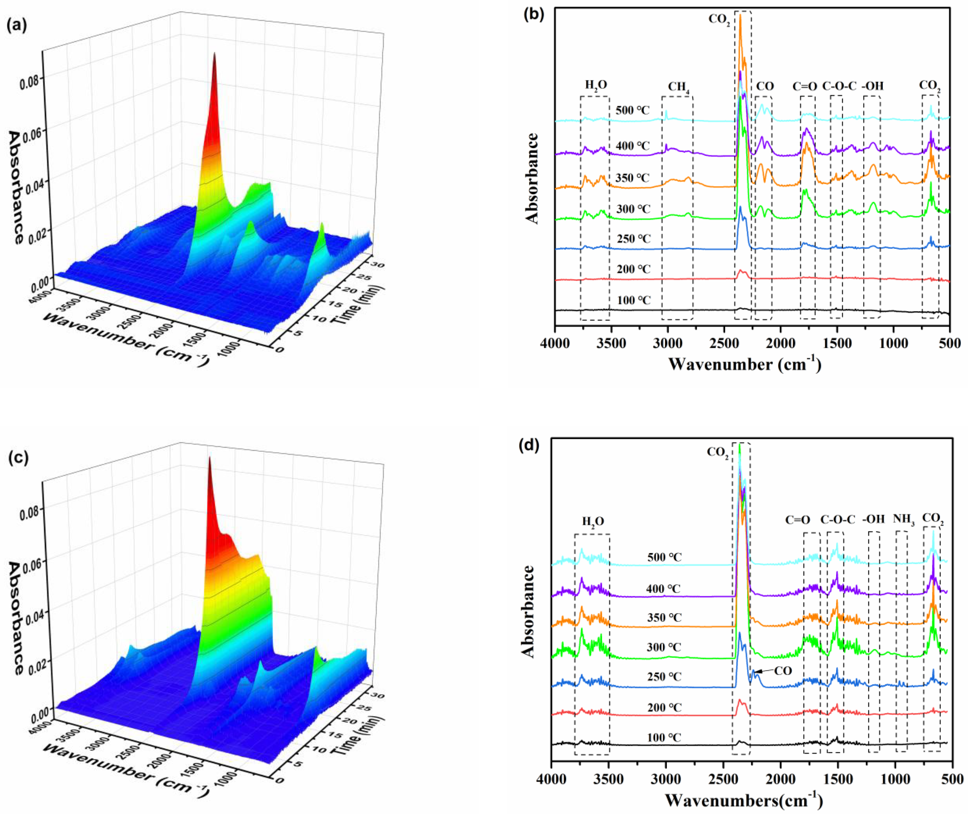Forests 14 00741 g006