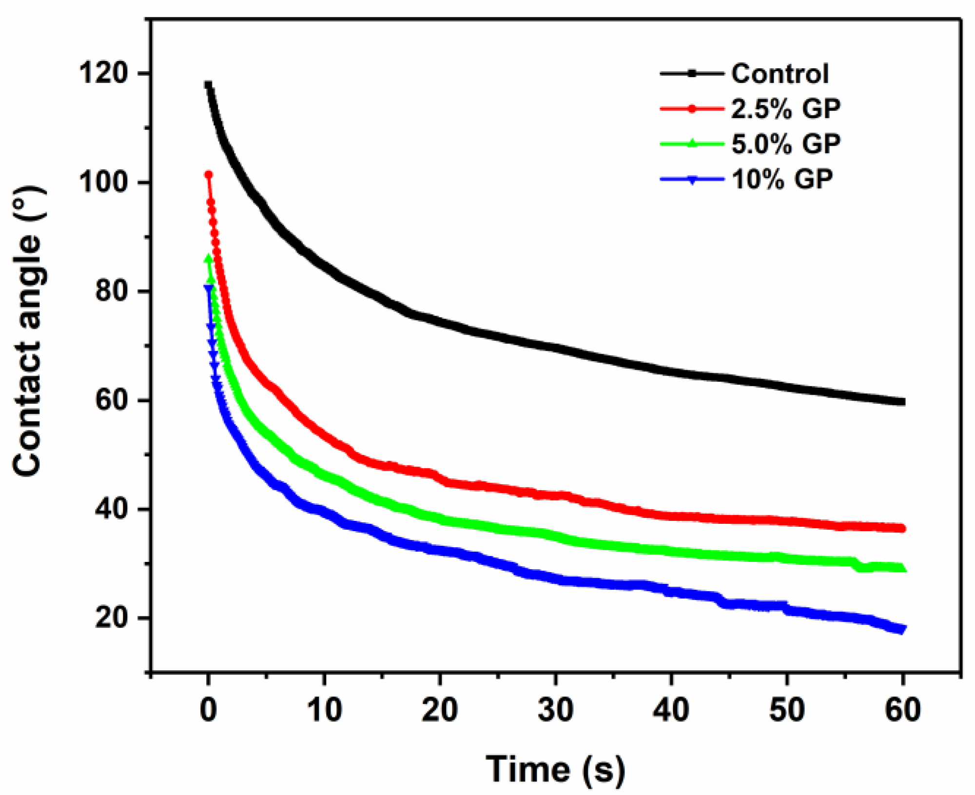 Forests 14 00741 g008