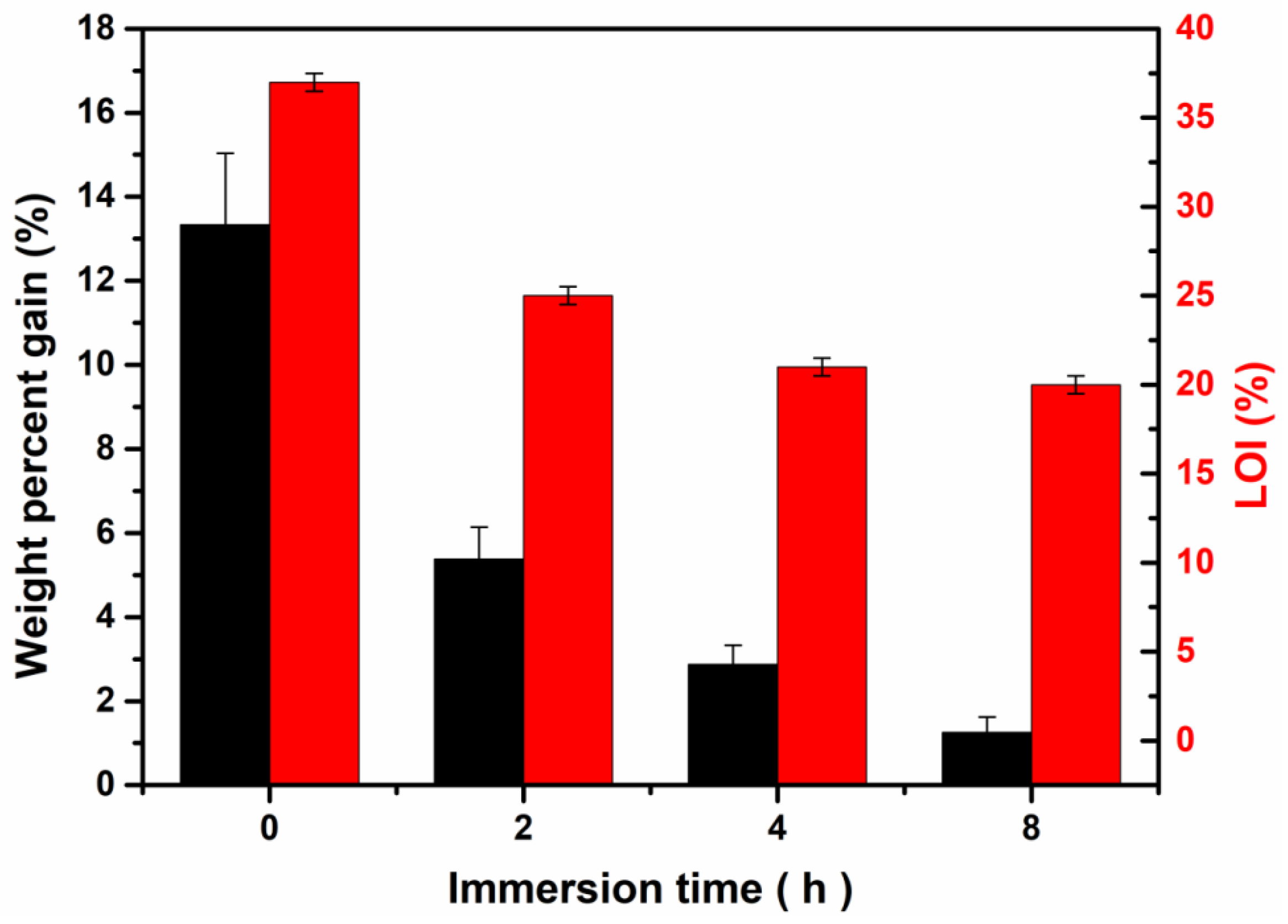 Forests 14 00741 g009