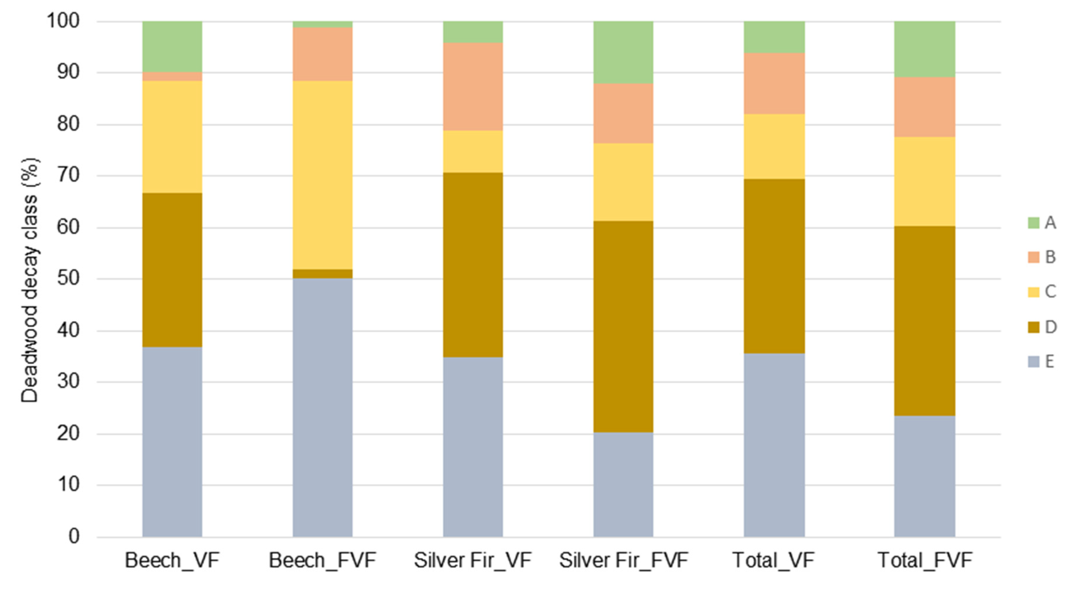Forests 14 00742 g003