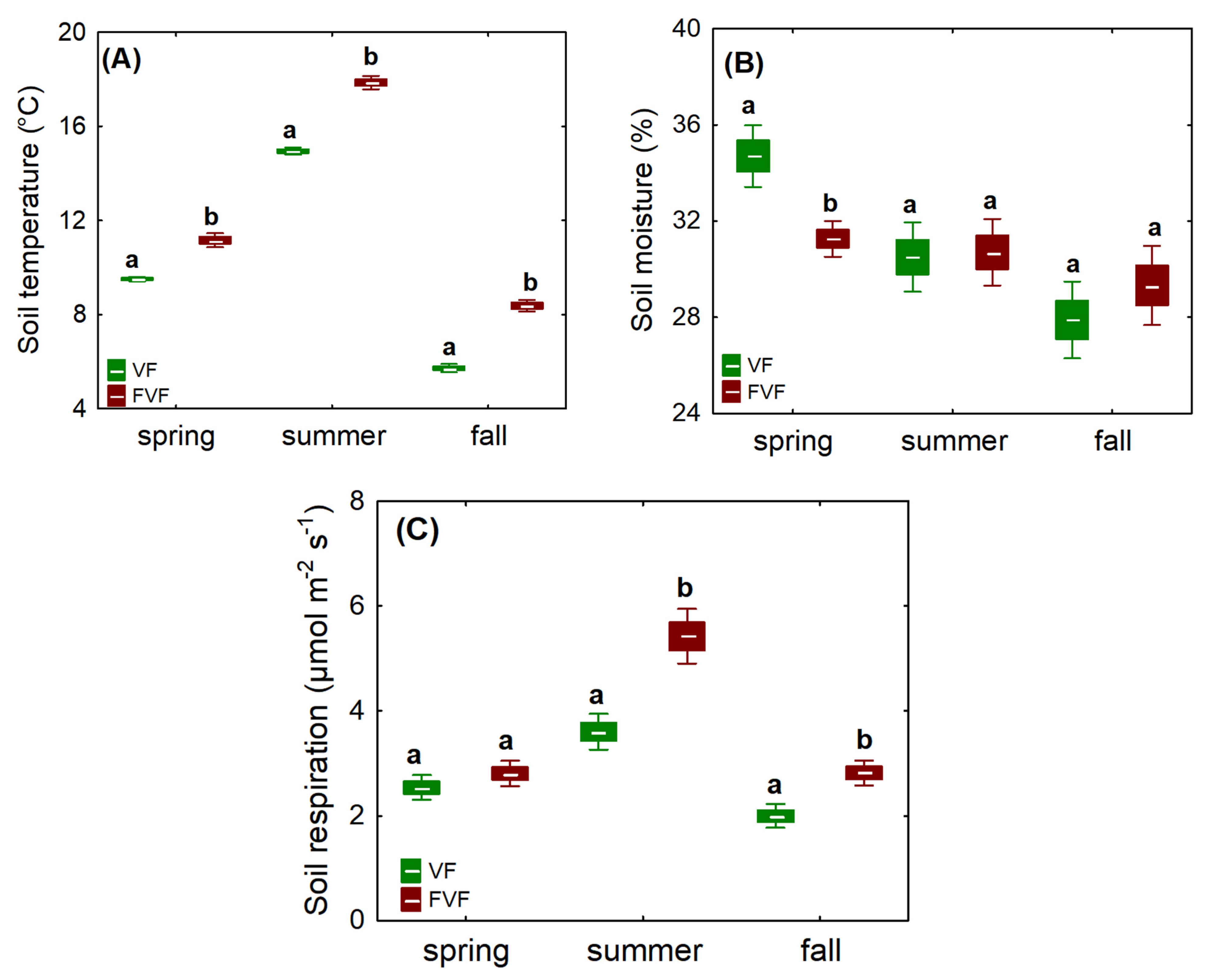 Forests 14 00742 g005