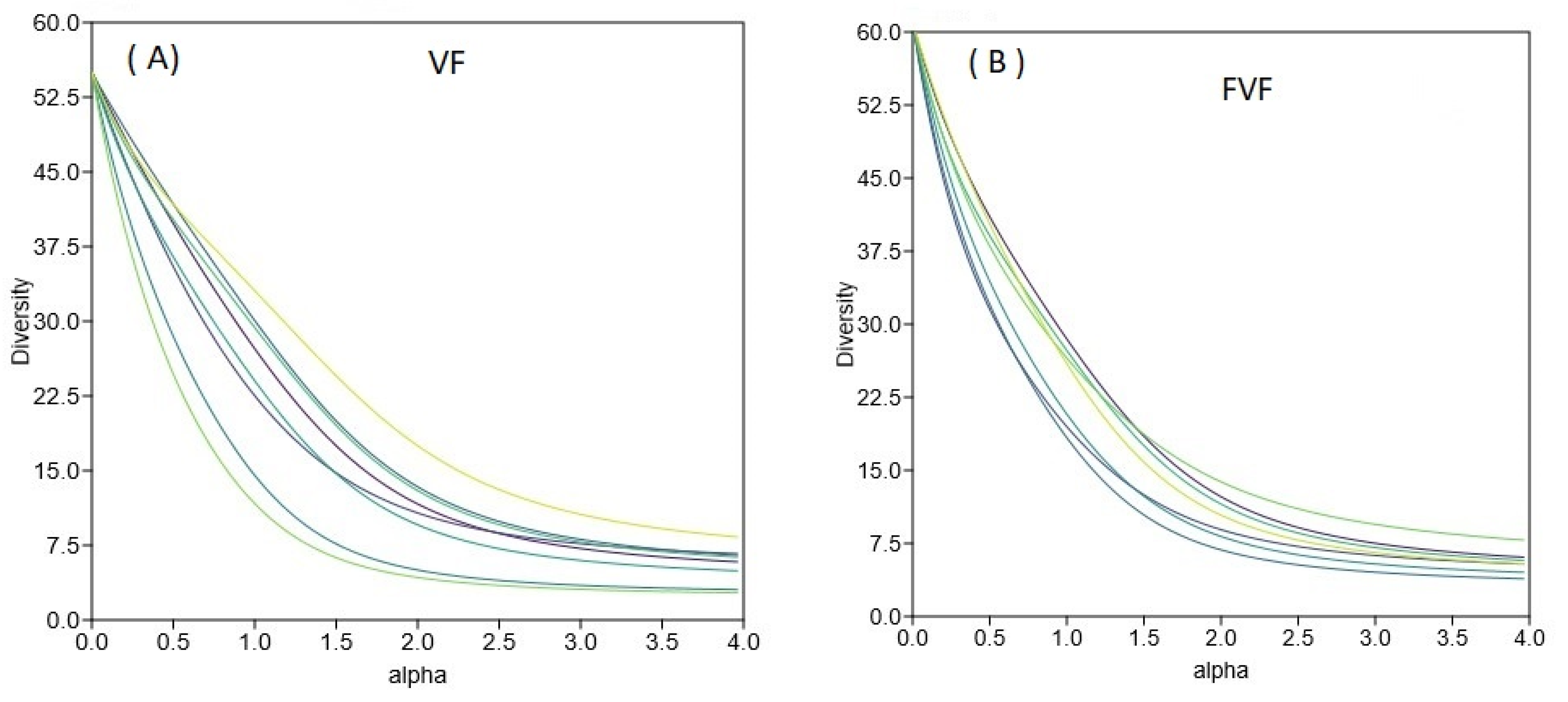 Forests 14 00742 g006