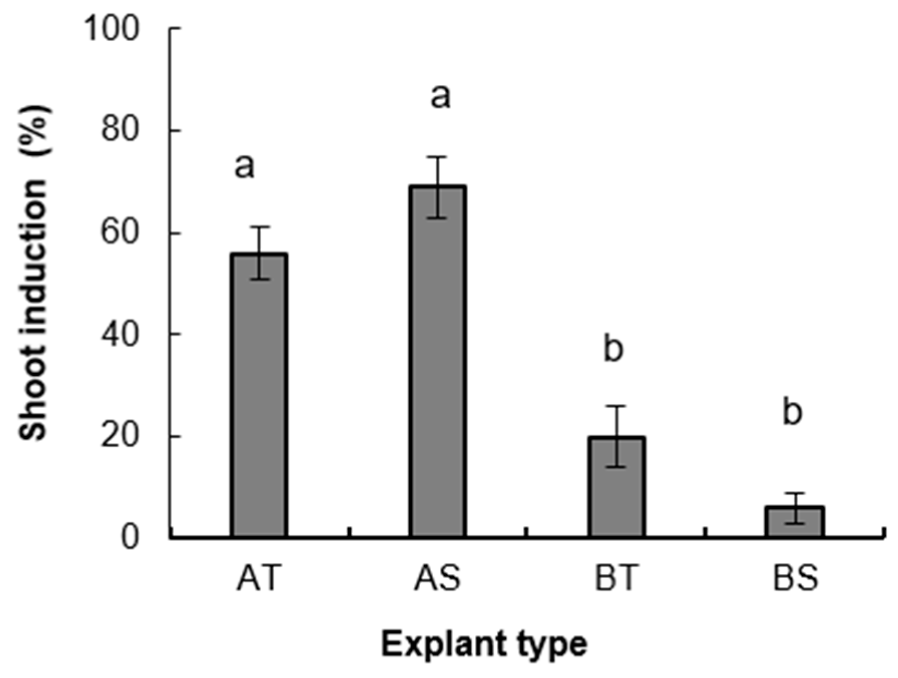 Forests 14 00743 g003 Forests 14 00743 g003