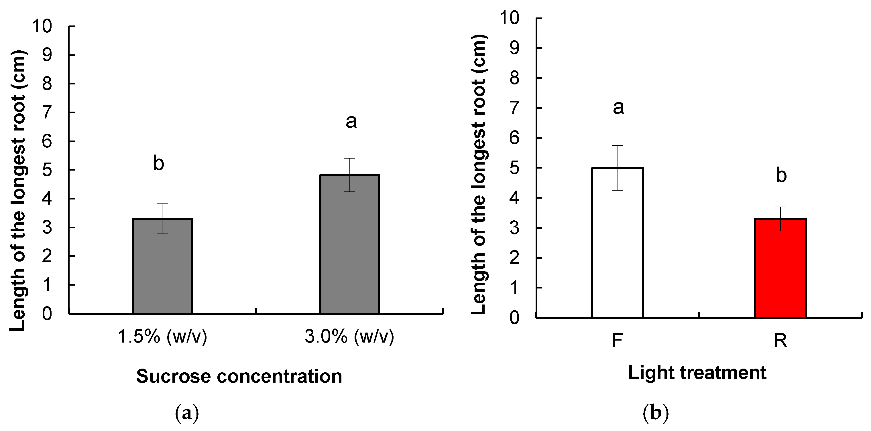 Forests 14 00743 g006 Forests 14 00743 g006
