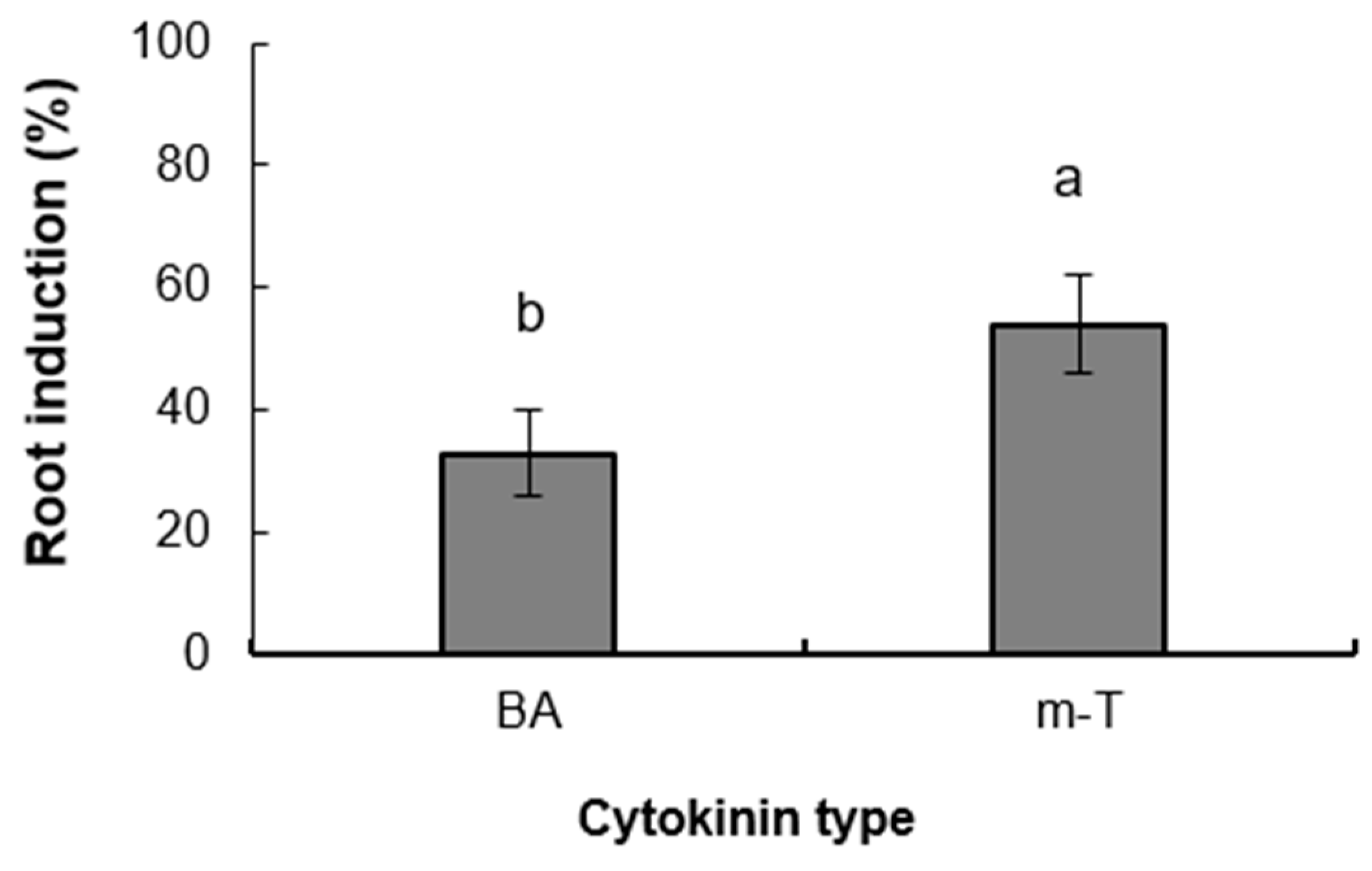 Forests 14 00743 g008 Forests 14 00743 g008