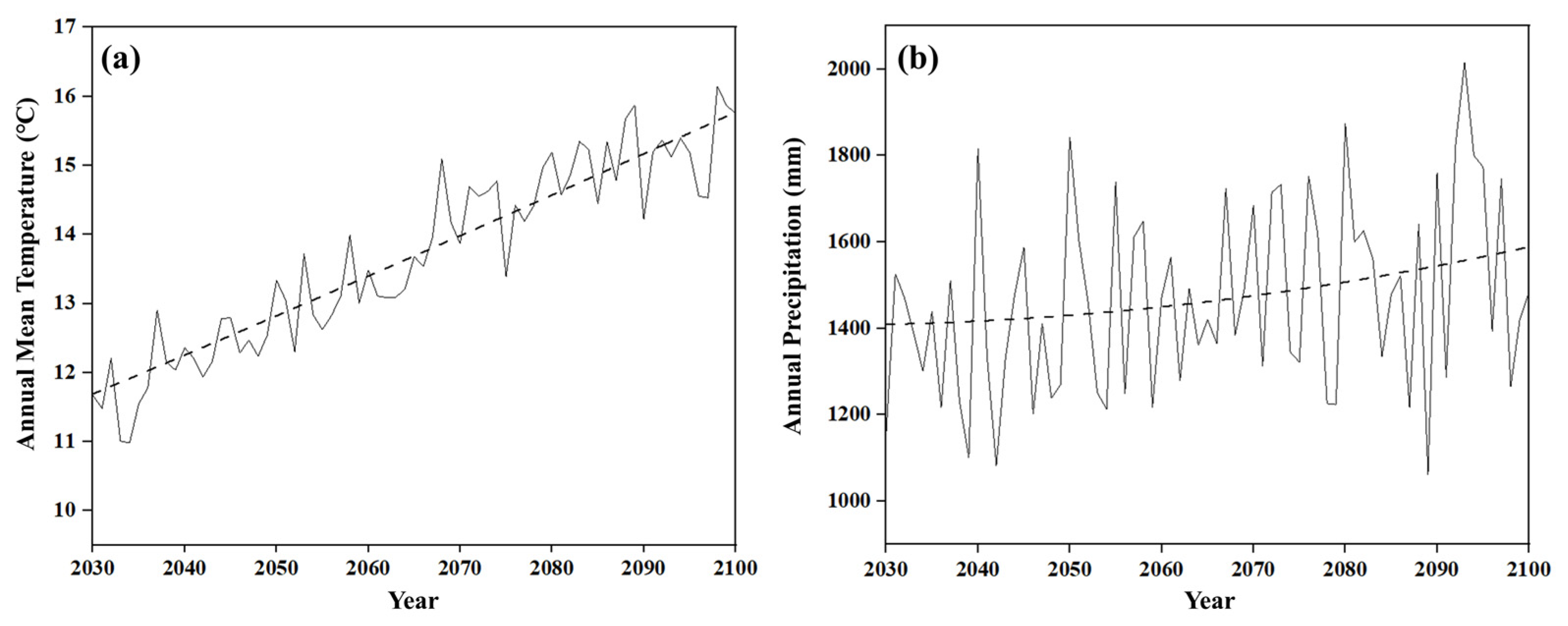 Forests 14 00745 g004 Forests 14 00745 g004