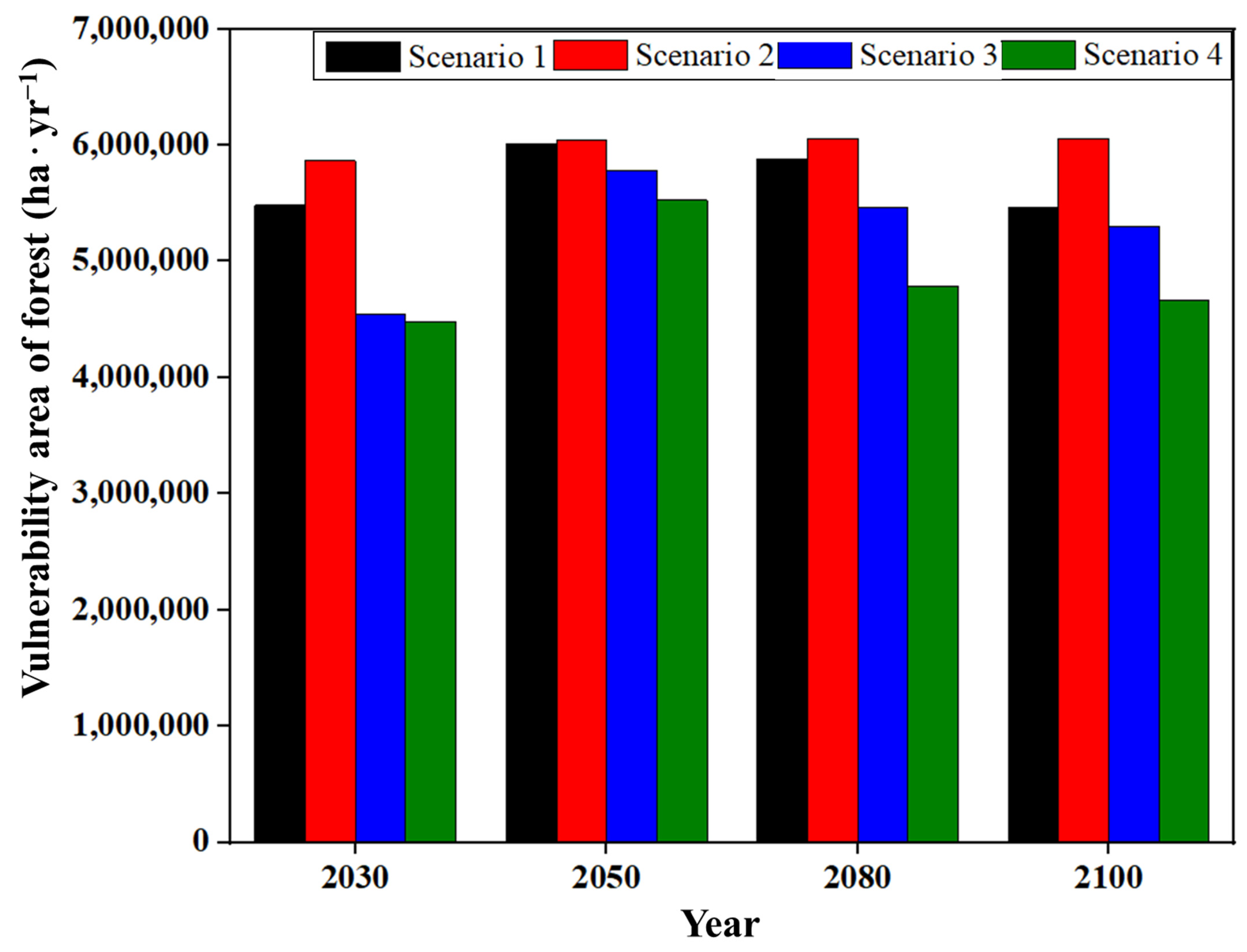 Forests 14 00745 g007 Forests 14 00745 g007