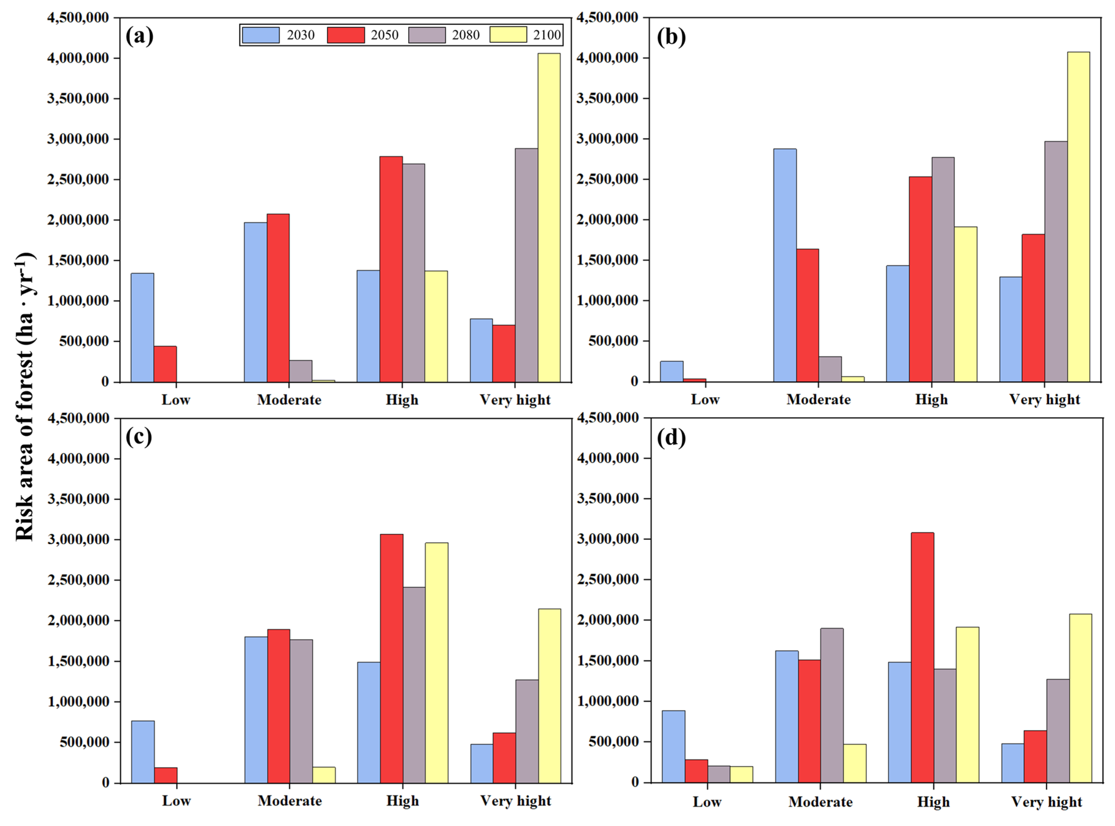 Forests 14 00745 g009 Forests 14 00745 g009