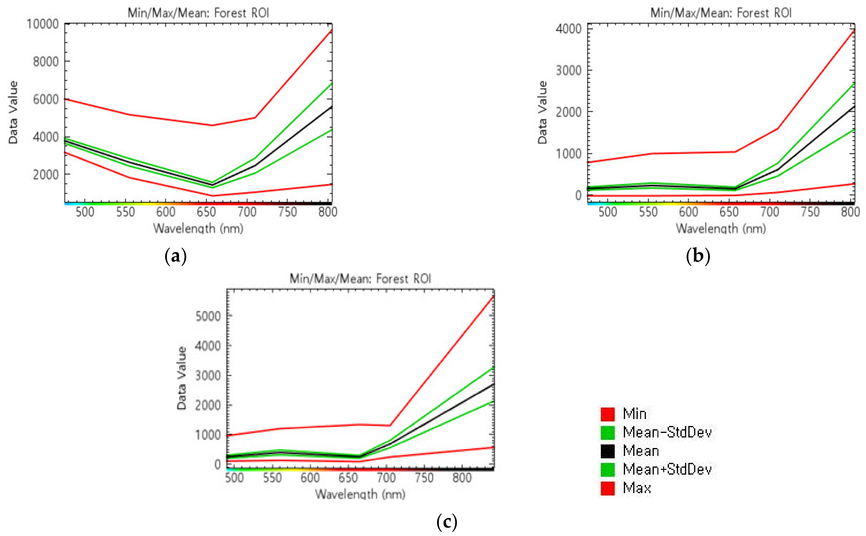 Forests 14 00746 g003
