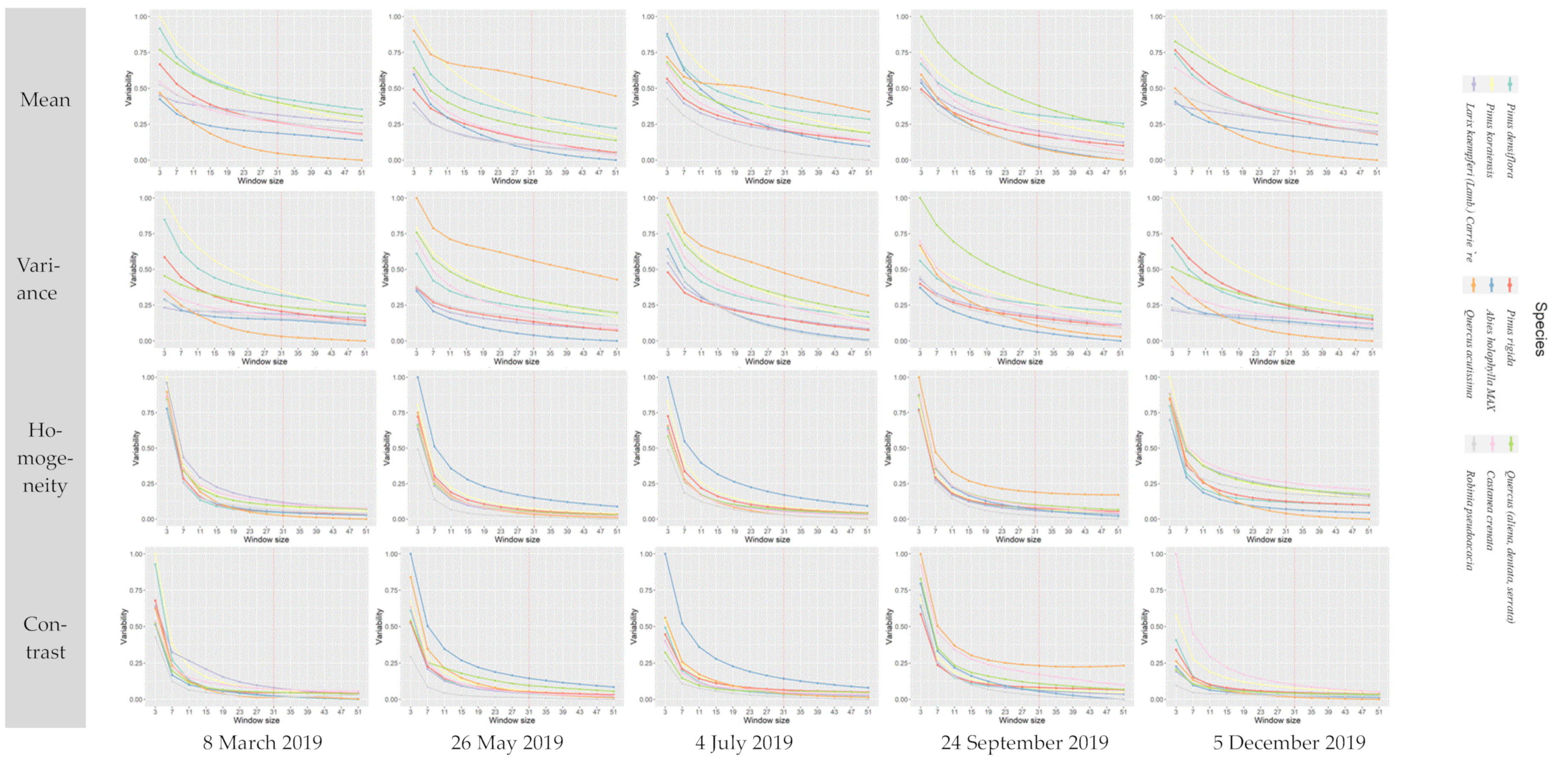 Forests 14 00746 g005a